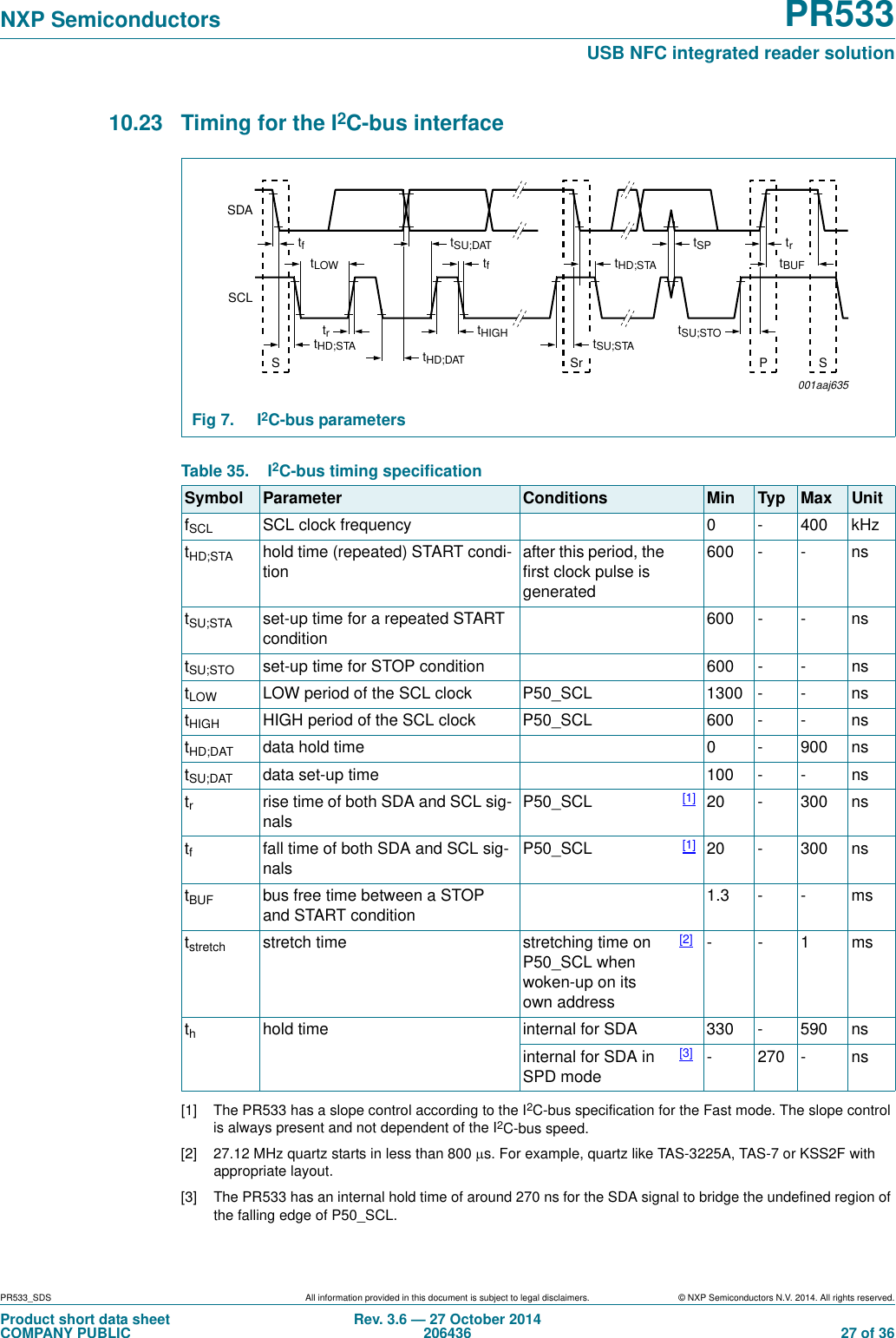 PR533_SDS All information provided in this document is subject to legal disclaimers. © NXP Semiconductors N.V. 2014. All rights reserved.Product short data sheetCOMPANY PUBLICRev. 3.6 — 27 October 2014206436  27 of 36NXP Semiconductors PR533USB NFC integrated reader solution10.23 Timing for the I2C-bus interface  [1] The PR533 has a slope control according to the I2C-bus specification for the Fast mode. The slope control is always present and not dependent of the I2C-bus speed.[2] 27.12 MHz quartz starts in less than 800 s. For example, quartz like TAS-3225A, TAS-7 or KSS2F with appropriate layout.[3] The PR533 has an internal hold time of around 270 ns for the SDA signal to bridge the undefined region of the falling edge of P50_SCL.Fig 7. I2C-bus parametersTable 35. I2C-bus timing specificationSymbol Parameter Conditions Min Typ Max UnitfSCL SCL clock frequency 0 - 400 kHztHD;STA hold time (repeated) START condi-tionafter this period, the first clock pulse is generated600 - - nstSU;STA set-up time for a repeated START condition600 - - nstSU;STO set-up time for STOP condition 600 - - nstLOW LOW period of the SCL clock P50_SCL 1300 - - nstHIGH HIGH period of the SCL clock P50_SCL 600 - - nstHD;DAT data hold time 0 - 900 nstSU;DAT data set-up time 100 - - nstrrise time of both SDA and SCL sig-nalsP50_SCL [1] 20 - 300 nstffall time of both SDA and SCL sig-nalsP50_SCL [1] 20 - 300 nstBUF bus free time between a STOP and START condition1.3 - - mststretch stretch time stretching time on P50_SCL when woken-up on its own address[2] --1msthhold time internal for SDA 330 - 590 nsinternal for SDA in SPD mode[3] -270-ns001aaj635SDAtfSCLtLOW tftSP trtHD;STA tHD;DATtHD;STAtrtHIGHtSU;DATSSrPStSU;STAtSU;STOtBUF