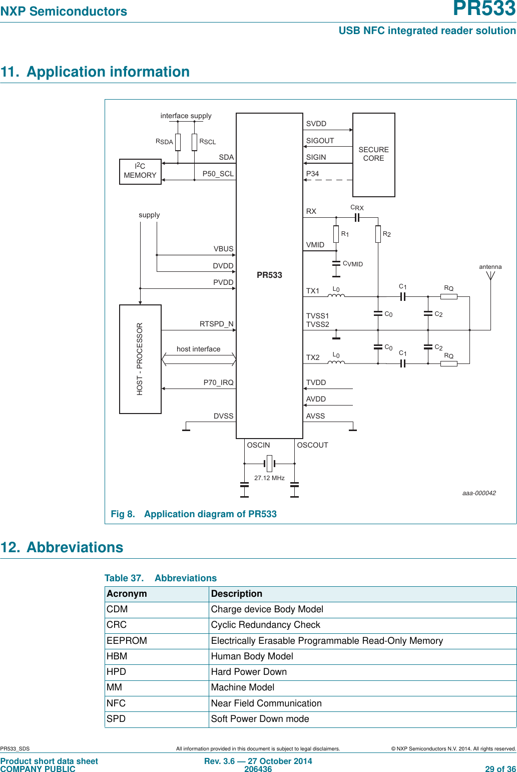 PR533_SDS All information provided in this document is subject to legal disclaimers. © NXP Semiconductors N.V. 2014. All rights reserved.Product short data sheetCOMPANY PUBLICRev. 3.6 — 27 October 2014206436  29 of 36NXP Semiconductors PR533USB NFC integrated reader solution11. Application information 12. Abbreviations Fig 8. Application diagram of PR533aaa-000042RSCLR1L0L0C1C1C0C2C0C2RQRQR2CRXantennaCVMIDinterface supplysupplyRSDAl2CMEMORYSECURECORESDASVDDSIGOUTSIGINTVDDP70_IRQRTSPD_NPVDDDVDDVBUSHOST - PROCESSORhost interfaceAVDDOSCIN OSCOUTAVSSDVSS27.12 MHzP34RXVMIDPR533TX1TVSS1TVSS2TX2P50_SCLTable 37. AbbreviationsAcronym DescriptionCDM Charge device Body ModelCRC Cyclic Redundancy CheckEEPROM Electrically Erasable Programmable Read-Only MemoryHBM Human Body ModelHPD Hard Power DownMM Machine ModelNFC Near Field CommunicationSPD Soft Power Down mode