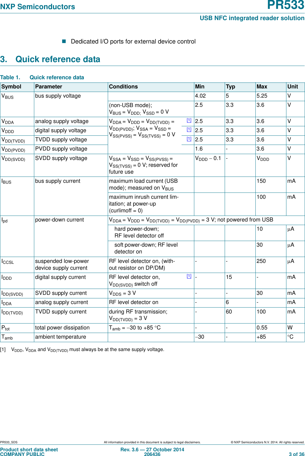 PR533_SDS All information provided in this document is subject to legal disclaimers. © NXP Semiconductors N.V. 2014. All rights reserved.Product short data sheetCOMPANY PUBLICRev. 3.6 — 27 October 2014206436  3 of 36NXP Semiconductors PR533USB NFC integrated reader solutionDedicated I/O ports for external device control3.  Quick reference data [1] VDDD, VDDA and VDD(TVDD) must always be at the same supply voltage.Table 1. Quick reference dataSymbol Parameter Conditions Min Typ Max UnitVBUS bus supply voltage 4.02 5 5.25 V(non-USB mode); VBUS =VDDD; VSSD =0V2.5 3.3 3.6 VVDDA  analog supply voltage VDDA = VDDD = VDD(TVDD) = VDD(PVDD); VSSA = VSSD = VSS(PVSS) = VSS(TVSS) = 0 V[1] 2.5 3.3 3.6 VVDDD  digital supply voltage [1] 2.5 3.3 3.6 VVDD(TVDD) TVDD supply voltage [1] 2.5 3.3 3.6 VVDD(PVDD) PVDD supply voltage 1.6 - 3.6 VVDD(SVDD) SVDD supply voltage  VSSA = VSSD = VSS(PVSS) = VSS(TVSS) = 0 V; reserved for future useVDDD 0.1 - VDDD VIBUS bus supply current maximum load current (USB mode); measured on VBUS150 mAmaximum inrush current lim-itation; at power-up (curlimoff = 0)100 mAIpd power-down current VDDA = VDDD = VDD(TVDD) = VDD(PVDD) = 3 V; not powered from USBhard power-down; RF level detector off10 Asoft power-down; RF level detector on30 AICCSL suspended low-power device supply currentRF level detector on, (with-out resistor on DP/DM)--250AIDDD digital supply current RF level detector on, VDD(SVDD) switch off[1] -15-mAIDD(SVDD) SVDD supply current VDDS = 3 V  - - 30 mAIDDA analog supply current RF level detector on - 6 - mAIDD(TVDD) TVDD supply current during RF transmission; VDD(TVDD) =3 V-60100mAPtot total power dissipation Tamb =30 to +85 C--0.55WTamb ambient temperature 30 - +85 C