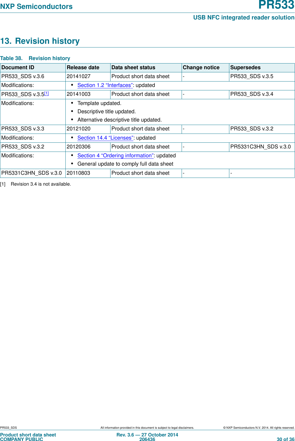 PR533_SDS All information provided in this document is subject to legal disclaimers. © NXP Semiconductors N.V. 2014. All rights reserved.Product short data sheetCOMPANY PUBLICRev. 3.6 — 27 October 2014206436  30 of 36NXP Semiconductors PR533USB NFC integrated reader solution13. Revision history [1] Revision 3.4 is not available.Table 38. Revision historyDocument ID Release date Data sheet status Change notice SupersedesPR533_SDS v.3.6 20141027 Product short data sheet - PR533_SDS v.3.5Modifications: •Section 1.2 “Interfaces”: updatedPR533_SDS v.3.5[1] 20141003 Product short data sheet - PR533_SDS v.3.4Modifications: •Template updated.•Descriptive title updated.•Alternative descriptive title updated.PR533_SDS v.3.3 20121020 Product short data sheet - PR533_SDS v.3.2Modifications: •Section 14.4 “Licenses”: updatedPR533_SDS v.3.2 20120306 Product short data sheet - PR5331C3HN_SDS v.3.0Modifications: •Section 4 “Ordering information”: updated•General update to comply full data sheetPR5331C3HN_SDS v.3.0 20110803 Product short data sheet - -