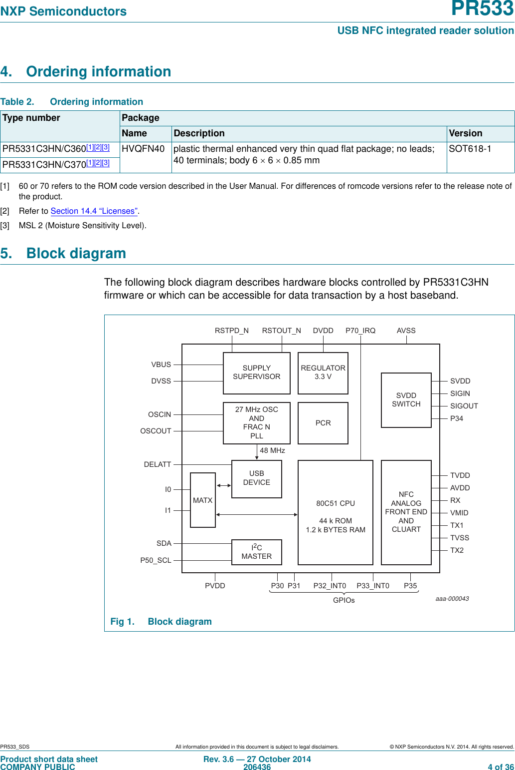 PR533_SDS All information provided in this document is subject to legal disclaimers. © NXP Semiconductors N.V. 2014. All rights reserved.Product short data sheetCOMPANY PUBLICRev. 3.6 — 27 October 2014206436  4 of 36NXP Semiconductors PR533USB NFC integrated reader solution4. Ordering information [1] 60 or 70 refers to the ROM code version described in the User Manual. For differences of romcode versions refer to the release note of the product.[2] Refer to Section 14.4 “Licenses”.[3] MSL 2 (Moisture Sensitivity Level).5. Block diagramThe following block diagram describes hardware blocks controlled by PR5331C3HN firmware or which can be accessible for data transaction by a host baseband. Table 2. Ordering informationType number Package Name Description VersionPR5331C3HN/C360[1][2][3] HVQFN40 plastic thermal enhanced very thin quad flat package; no leads; 40 terminals; body 6  6  0.85 mmSOT618-1PR5331C3HN/C370[1][2][3]Fig 1. Block diagramaaa-000043SUPPLYSUPERVISOR27 MHz OSCANDFRAC NPLLSVDDSWITCHNFCANALOGFRONT ENDANDCLUART80C51 CPU44 k ROM1.2 k BYTES RAMUSBDEVICEI2CMASTERMATXRSTPD_NPVDDSVDDVBUSP30 P31 P32_INT0GPIOsP33_INT0 P35RSTOUT_N DVDD P70_IRQ AVSSDVSSOSCINOSCOUTI0I1SDAP50_SCLDELATT48 MHzSIGINSIGOUTP34TVDDAVDDRXVMIDTX1TVSSTX2REGULATOR3.3 VPCR