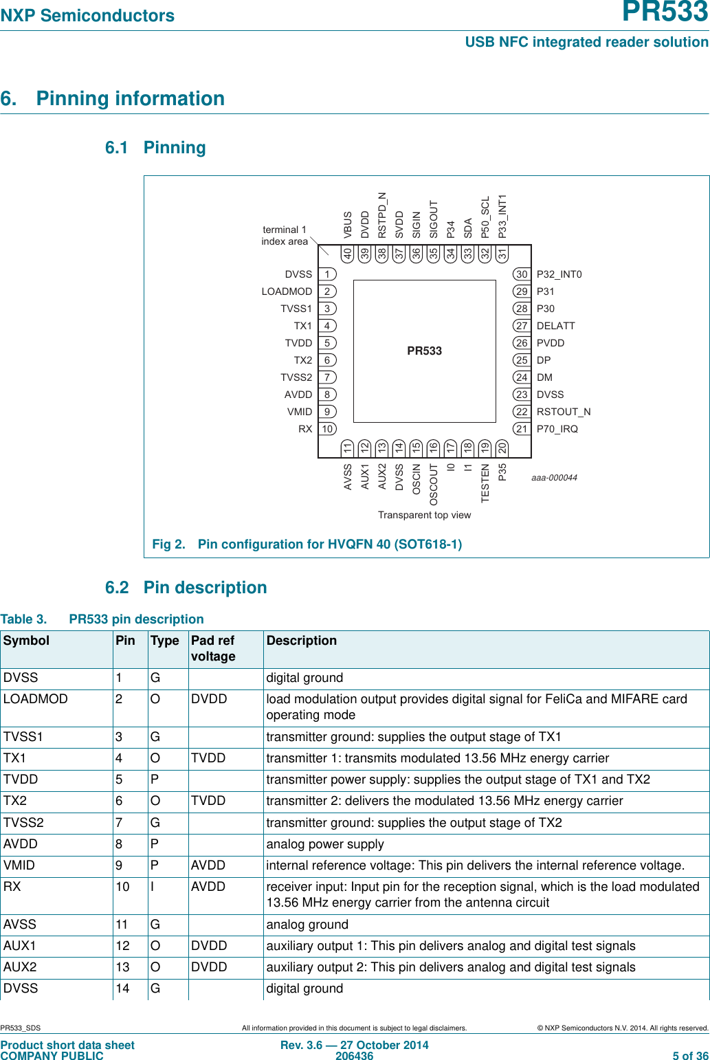 PR533_SDS All information provided in this document is subject to legal disclaimers. © NXP Semiconductors N.V. 2014. All rights reserved.Product short data sheetCOMPANY PUBLICRev. 3.6 — 27 October 2014206436  5 of 36NXP Semiconductors PR533USB NFC integrated reader solution6. Pinning information6.1 Pinning 6.2 Pin description Fig 2. Pin configuration for HVQFN 40 (SOT618-1)aaa-000044PR533P70_IRQVMIDRXRSTOUT_NAVDD DVSSTVSS2 DMTX2 DPTVDD PVDDTX1 DELATTTVSS1 P30LOADMOD P31DVSS P32_INT0AVSSAUX1AUX2DVSSOSCINOSCOUTI0I1TESTENP35VBUSDVDDRSTPD_NSVDDSIGINSIGOUTP34SDAP50_SCLP33_INT110 219228237246255264273282291301112131415161718192040393837363534333231terminal 1index areaTransparent top viewTable 3. PR533 pin descriptionSymbol Pin Type Pad ref voltageDescriptionDVSS 1 G digital groundLOADMOD 2 O DVDD load modulation output provides digital signal for FeliCa and MIFARE card operating modeTVSS1 3 G transmitter ground: supplies the output stage of TX1TX1 4 O TVDD transmitter 1: transmits modulated 13.56 MHz energy carrierTVDD 5 P transmitter power supply: supplies the output stage of TX1 and TX2TX2 6 O TVDD transmitter 2: delivers the modulated 13.56 MHz energy carrierTVSS2 7 G transmitter ground: supplies the output stage of TX2AVDD 8 P analog power supplyVMID 9 P AVDD internal reference voltage: This pin delivers the internal reference voltage.RX 10 I AVDD receiver input: Input pin for the reception signal, which is the load modulated 13.56 MHz energy carrier from the antenna circuitAVSS 11 G analog groundAUX1 12 O DVDD auxiliary output 1: This pin delivers analog and digital test signalsAUX2 13 O DVDD auxiliary output 2: This pin delivers analog and digital test signalsDVSS 14 G digital ground