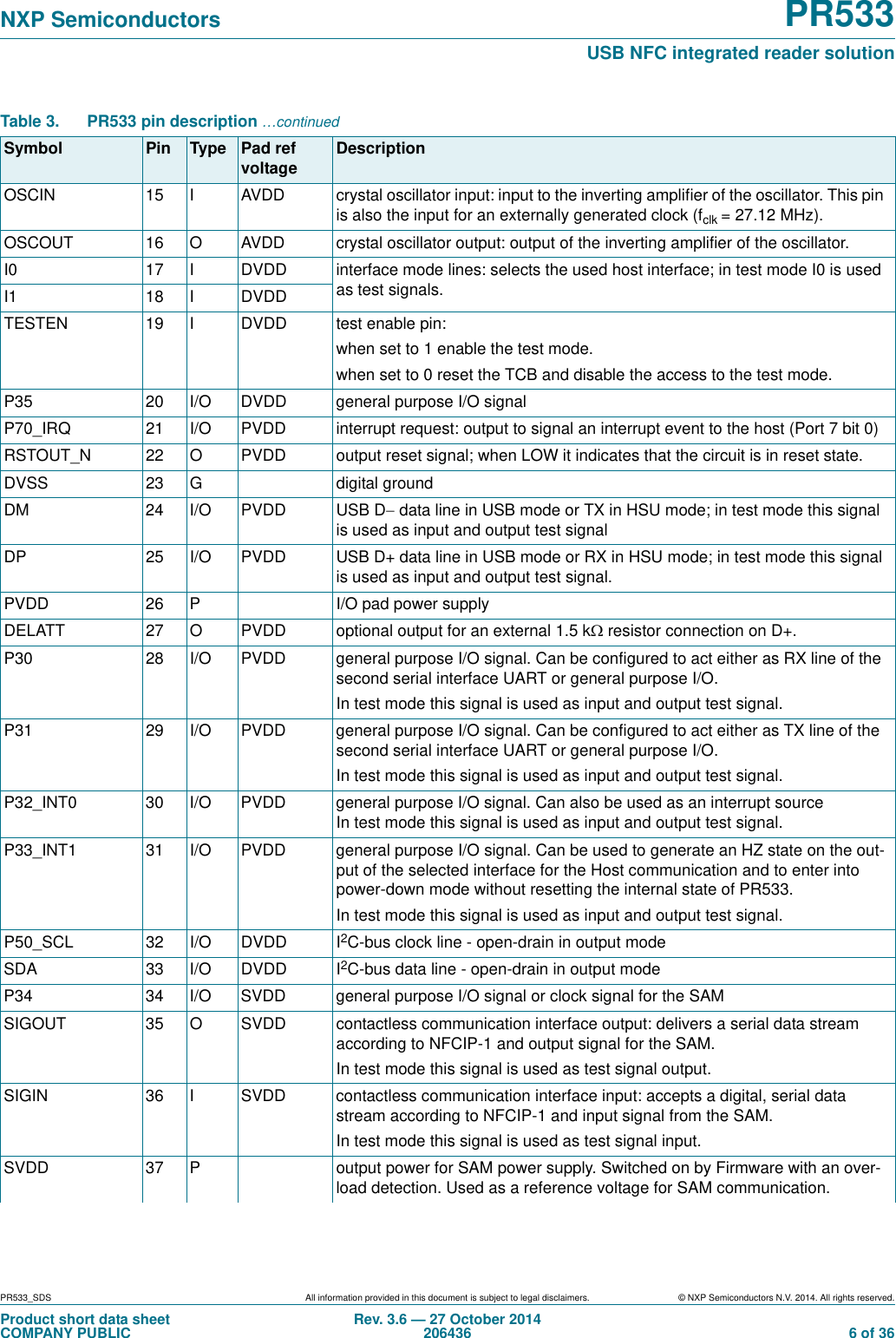 PR533_SDS All information provided in this document is subject to legal disclaimers. © NXP Semiconductors N.V. 2014. All rights reserved.Product short data sheetCOMPANY PUBLICRev. 3.6 — 27 October 2014206436  6 of 36NXP Semiconductors PR533USB NFC integrated reader solutionOSCIN 15 I AVDD crystal oscillator input: input to the inverting amplifier of the oscillator. This pin is also the input for an externally generated clock (fclk = 27.12 MHz).OSCOUT 16 O AVDD crystal oscillator output: output of the inverting amplifier of the oscillator.I0 17 I DVDD interface mode lines: selects the used host interface; in test mode I0 is used as test signals.I1 18 I DVDDTESTEN 19 I DVDD test enable pin:when set to 1 enable the test mode. when set to 0 reset the TCB and disable the access to the test mode.P35 20 I/O DVDD general purpose I/O signalP70_IRQ 21 I/O PVDD interrupt request: output to signal an interrupt event to the host (Port 7 bit 0)RSTOUT_N 22 O PVDD output reset signal; when LOW it indicates that the circuit is in reset state.DVSS 23 G digital groundDM 24 I/O PVDD USB D data line in USB mode or TX in HSU mode; in test mode this signal is used as input and output test signalDP 25 I/O PVDD USB D+ data line in USB mode or RX in HSU mode; in test mode this signal is used as input and output test signal.PVDD 26 P I/O pad power supply DELATT 27 O PVDD optional output for an external 1.5 k resistor connection on D+.P30 28 I/O PVDD general purpose I/O signal. Can be configured to act either as RX line of the second serial interface UART or general purpose I/O.In test mode this signal is used as input and output test signal.P31 29 I/O PVDD general purpose I/O signal. Can be configured to act either as TX line of the second serial interface UART or general purpose I/O.In test mode this signal is used as input and output test signal.P32_INT0 30 I/O PVDD general purpose I/O signal. Can also be used as an interrupt sourceIn test mode this signal is used as input and output test signal.P33_INT1 31 I/O PVDD general purpose I/O signal. Can be used to generate an HZ state on the out-put of the selected interface for the Host communication and to enter into power-down mode without resetting the internal state of PR533.In test mode this signal is used as input and output test signal.P50_SCL 32 I/O DVDD I2C-bus clock line - open-drain in output modeSDA 33 I/O DVDD I2C-bus data line - open-drain in output modeP34 34 I/O SVDD general purpose I/O signal or clock signal for the SAMSIGOUT 35 O SVDD contactless communication interface output: delivers a serial data stream according to NFCIP-1 and output signal for the SAM.In test mode this signal is used as test signal output.SIGIN 36 I SVDD contactless communication interface input: accepts a digital, serial data stream according to NFCIP-1 and input signal from the SAM.In test mode this signal is used as test signal input.SVDD 37 P output power for SAM power supply. Switched on by Firmware with an over-load detection. Used as a reference voltage for SAM communication. Table 3. PR533 pin description …continuedSymbol Pin Type Pad ref voltageDescription