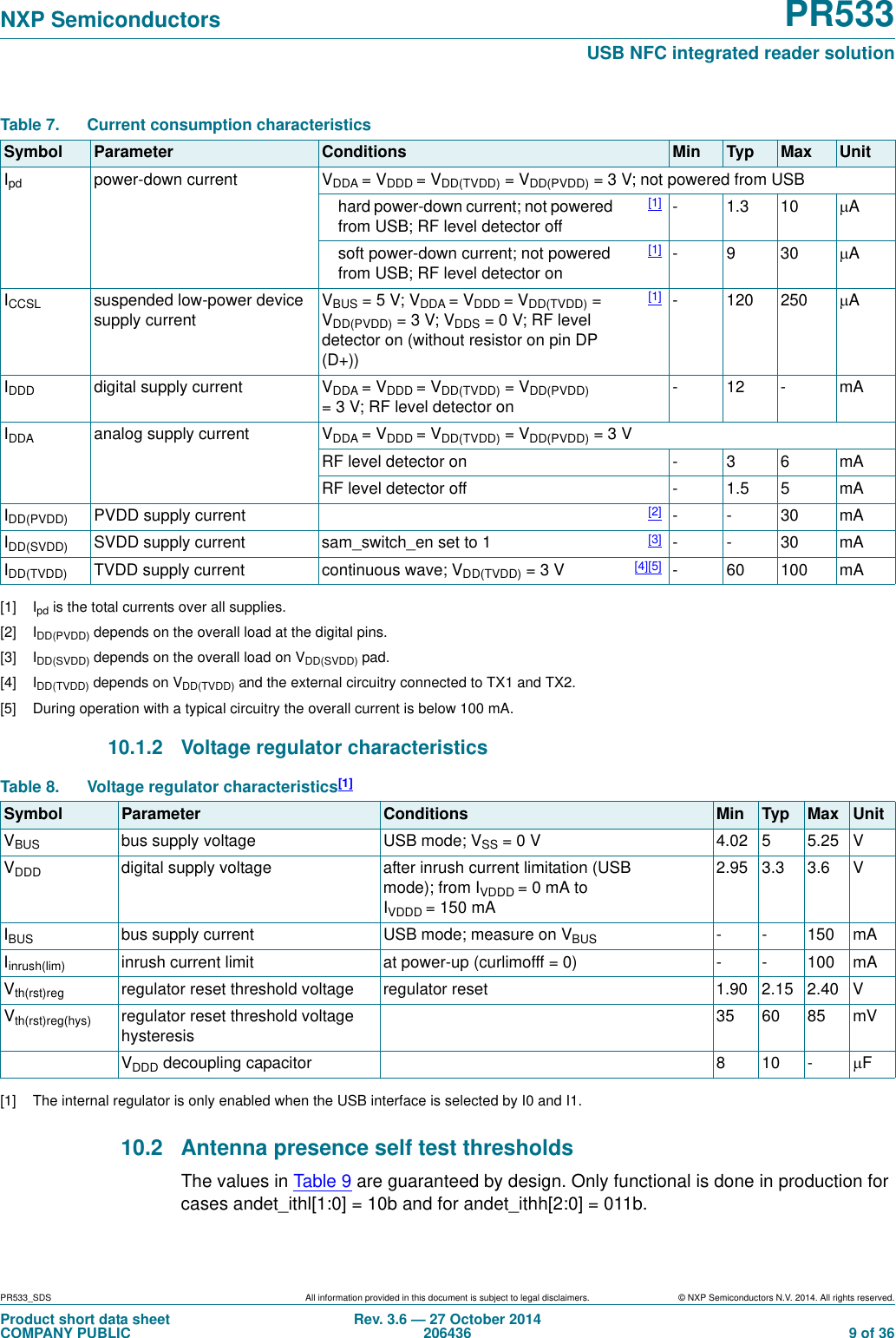 PR533_SDS All information provided in this document is subject to legal disclaimers. © NXP Semiconductors N.V. 2014. All rights reserved.Product short data sheetCOMPANY PUBLICRev. 3.6 — 27 October 2014206436  9 of 36NXP Semiconductors PR533USB NFC integrated reader solution [1] Ipd is the total currents over all supplies.[2] IDD(PVDD) depends on the overall load at the digital pins.[3] IDD(SVDD) depends on the overall load on VDD(SVDD) pad.[4] IDD(TVDD) depends on VDD(TVDD) and the external circuitry connected to TX1 and TX2.[5] During operation with a typical circuitry the overall current is below 100 mA.10.1.2 Voltage regulator characteristics [1] The internal regulator is only enabled when the USB interface is selected by I0 and I1.10.2 Antenna presence self test thresholdsThe values in Ta ble 9 are guaranteed by design. Only functional is done in production for cases andet_ithl[1:0] = 10b and for andet_ithh[2:0] = 011b.Table 7. Current consumption characteristicsSymbol Parameter Conditions Min Typ Max UnitIpd power-down current VDDA = VDDD = VDD(TVDD) = VDD(PVDD) = 3 V; not powered from USBhard power-down current; not powered from USB; RF level detector off[1] -1.310Asoft power-down current; not powered from USB; RF level detector on[1] -930AICCSL suspended low-power device supply currentVBUS =5V; VDDA = VDDD = VDD(TVDD) = VDD(PVDD) =3V; VDDS = 0 V; RF level detector on (without resistor on pin DP (D+))[1] - 120 250 AIDDD digital supply current VDDA = VDDD = VDD(TVDD) = VDD(PVDD) = 3 V; RF level detector on -12- mAIDDA analog supply current VDDA = VDDD = VDD(TVDD) = VDD(PVDD) =3V RF level detector on - 3 6 mARF level detector off - 1.5 5 mAIDD(PVDD) PVDD supply current [2] --30mAIDD(SVDD) SVDD supply current sam_switch_en set to 1 [3] --30mAIDD(TVDD) TVDD supply current continuous wave; VDD(TVDD) =3V [4][5] - 60 100 mATable 8. Voltage regulator characteristics[1]Symbol Parameter Conditions Min Typ Max UnitVBUS bus supply voltage USB mode; VSS = 0 V 4.02 5 5.25 VVDDD digital supply voltage after inrush current limitation (USB mode); from IVDDD = 0 mA to IVDDD =150mA2.95 3.3 3.6 VIBUS bus supply current USB mode; measure on VBUS --150mAIinrush(lim) inrush current limit at power-up (curlimofff = 0) - - 100 mAVth(rst)reg regulator reset threshold voltage regulator reset 1.90 2.15 2.40 VVth(rst)reg(hys) regulator reset threshold voltage hysteresis35 60 85 mVVDDD decoupling capacitor 8 10 - F