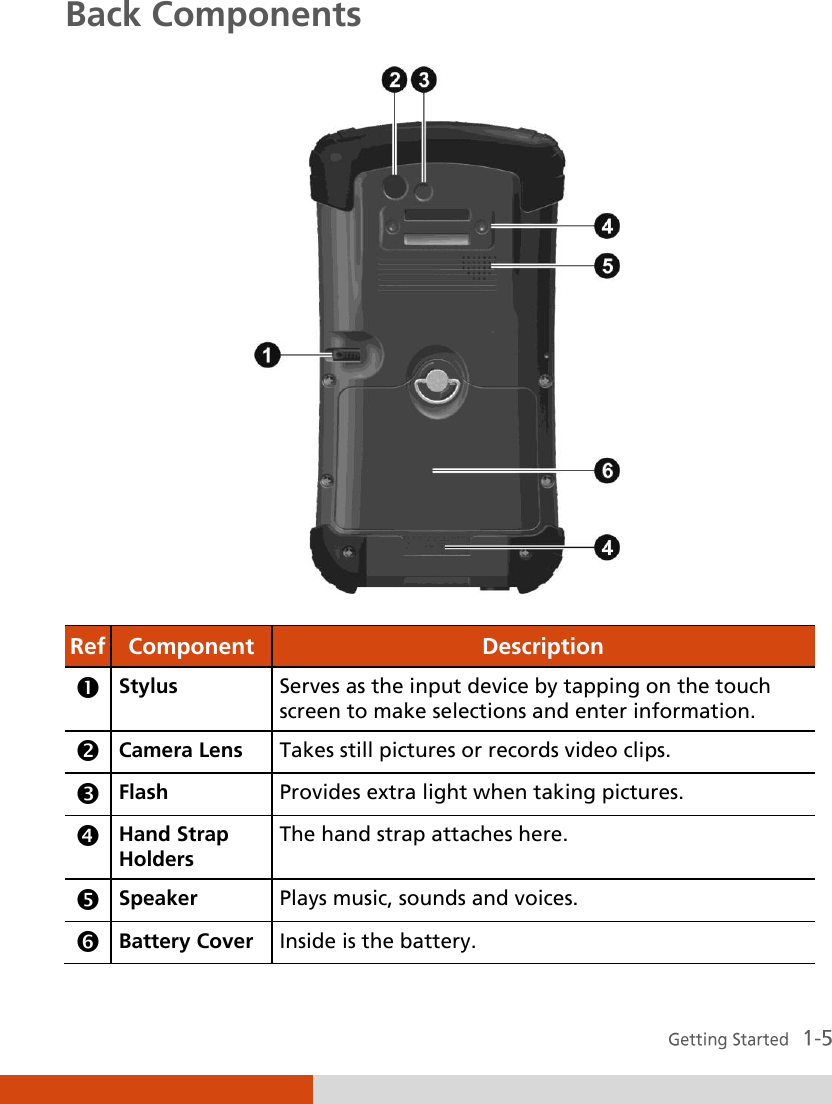  Back Components  Ref Component Description  Stylus Serves as the input device by tapping on the touch screen to make selections and enter information.  Camera Lens Takes still pictures or records video clips.  Flash Provides extra light when taking pictures.  Hand Strap Holders The hand strap attaches here.  Speaker Plays music, sounds and voices.  Battery Cover Inside is the battery. 