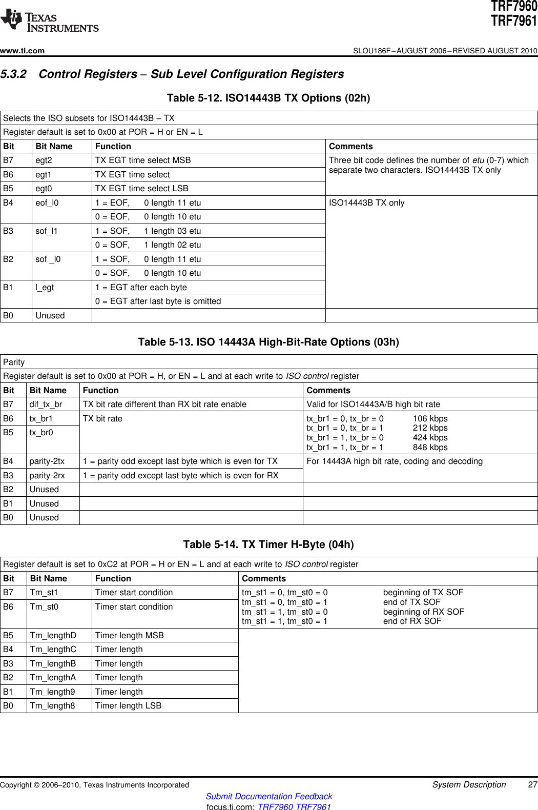 TRF7960TRF7961www.ti.comSLOU186F–AUGUST 2006–REVISED AUGUST 20105.3.2 Control Registers –Sub Level Configuration RegistersTable 5-12. ISO14443B TX Options (02h)Selects the ISO subsets for ISO14443B –TXRegister default is set to 0x00 at POR = H or EN = LBit Bit Name Function CommentsB7 egt2 TX EGT time select MSB Three bit code defines the number of etu (0-7) whichseparate two characters. ISO14443B TX onlyB6 egt1 TX EGT time selectB5 egt0 TX EGT time select LSBB4 eof_l0 1 = EOF, 0 length 11 etu ISO14443B TX only0 = EOF, 0 length 10 etuB3 sof_l1 1 = SOF, 1 length 03 etu0 = SOF, 1 length 02 etuB2 sof _l0 1 = SOF, 0 length 11 etu0 = SOF, 0 length 10 etuB1 l_egt 1 = EGT after each byte0 = EGT after last byte is omittedB0 UnusedTable 5-13. ISO 14443A High-Bit-Rate Options (03h)ParityRegister default is set to 0x00 at POR = H, or EN = L and at each write to ISO control registerBit Bit Name Function CommentsB7 dif_tx_br TX bit rate different than RX bit rate enable Valid for ISO14443A/B high bit rateB6 tx_br1 TX bit rate tx_br1 = 0, tx_br = 0 106 kbpstx_br1 = 0, tx_br = 1 212 kbpsB5 tx_br0 tx_br1 = 1, tx_br = 0 424 kbpstx_br1 = 1, tx_br = 1 848 kbpsB4 parity-2tx 1 = parity odd except last byte which is even for TX For 14443A high bit rate, coding and decodingB3 parity-2rx 1 = parity odd except last byte which is even for RXB2 UnusedB1 UnusedB0 UnusedTable 5-14. TX Timer H-Byte (04h)Register default is set to 0xC2 at POR = H or EN = L and at each write to ISO control registerBit Bit Name Function CommentsB7 Tm_st1 Timer start condition tm_st1 = 0, tm_st0 = 0 beginning of TX SOFtm_st1 = 0, tm_st0 = 1 end of TX SOFB6 Tm_st0 Timer start condition tm_st1 = 1, tm_st0 = 0 beginning of RX SOFtm_st1 = 1, tm_st0 = 1 end of RX SOFB5 Tm_lengthD Timer length MSBB4 Tm_lengthC Timer lengthB3 Tm_lengthB Timer lengthB2 Tm_lengthA Timer lengthB1 Tm_length9 Timer lengthB0 Tm_length8 Timer length LSBCopyright ©2006–2010, Texas Instruments Incorporated System Description 27Submit Documentation Feedbackfocus.ti.com: TRF7960 TRF7961