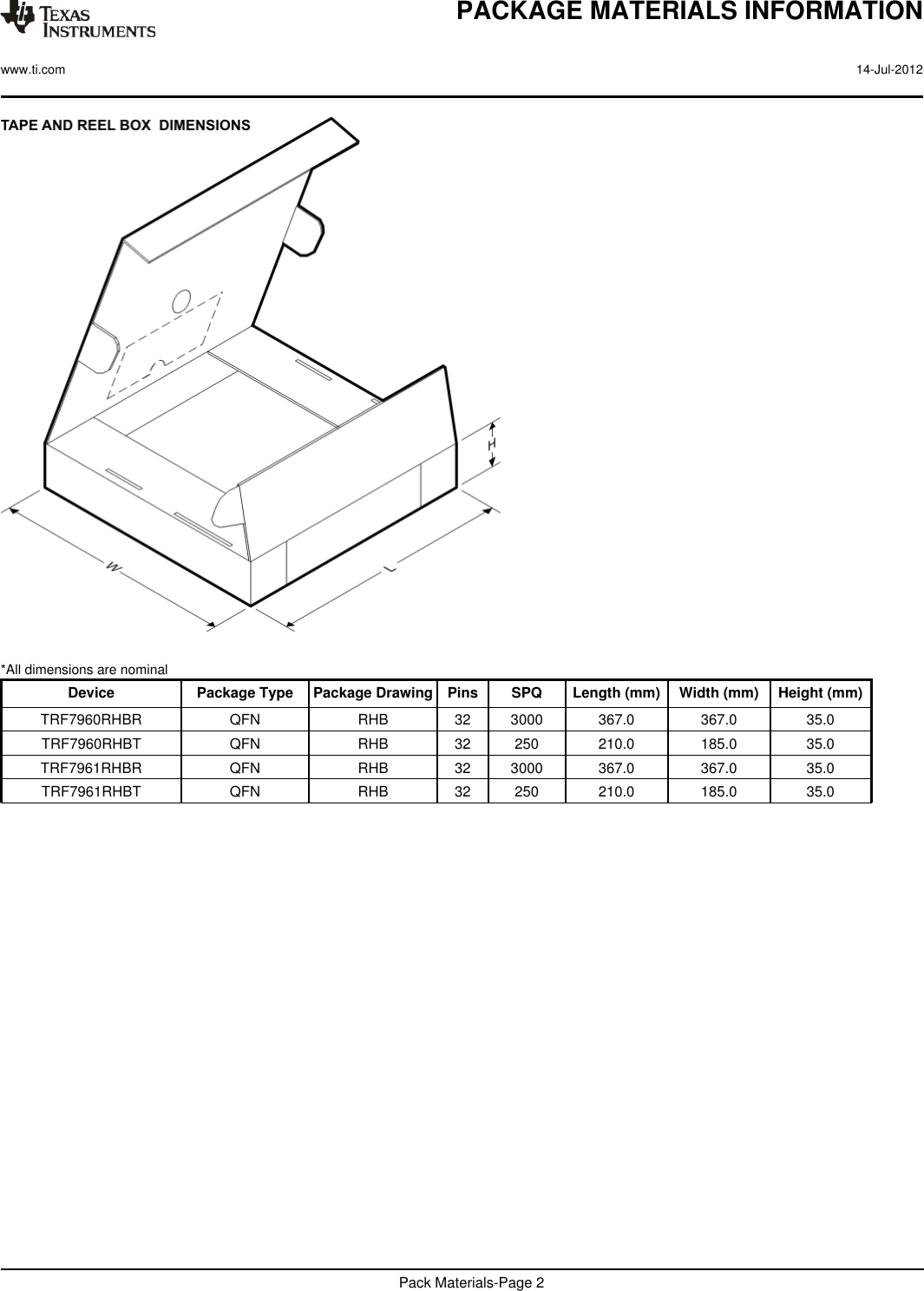 *All dimensions are nominalDevice Package Type Package Drawing Pins SPQ Length (mm) Width (mm) Height (mm)TRF7960RHBR QFN RHB 32 3000 367.0 367.0 35.0TRF7960RHBT QFN RHB 32 250 210.0 185.0 35.0TRF7961RHBR QFN RHB 32 3000 367.0 367.0 35.0TRF7961RHBT QFN RHB 32 250 210.0 185.0 35.0PACKAGE MATERIALS INFORMATIONwww.ti.com 14-Jul-2012Pack Materials-Page 2
