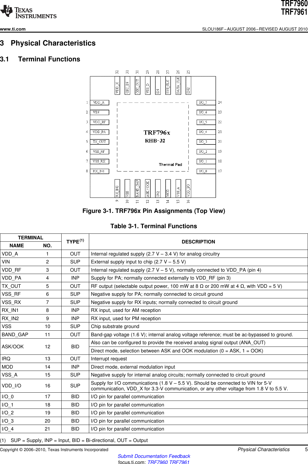 TRF7960TRF7961www.ti.comSLOU186F–AUGUST 2006–REVISED AUGUST 20103 Physical Characteristics3.1 Terminal FunctionsFigure 3-1. TRF796x Pin Assignments (Top View)Table 3-1. Terminal FunctionsTERMINAL TYPE(1) DESCRIPTIONNAME NO.VDD_A 1 OUT Internal regulated supply (2.7 V –3.4 V) for analog circuitryVIN 2 SUP External supply input to chip (2.7 V –5.5 V)VDD_RF 3 OUT Internal regulated supply (2.7 V –5 V), normally connected to VDD_PA (pin 4)VDD_PA 4 INP Supply for PA; normally connected externally to VDD_RF (pin 3)TX_OUT 5 OUT RF output (selectable output power, 100 mW at 8 Ωor 200 mW at 4 Ω, with VDD = 5 V)VSS_RF 6 SUP Negative supply for PA; normally connected to circuit groundVSS_RX 7 SUP Negative supply for RX inputs; normally connected to circuit groundRX_IN1 8 INP RX input, used for AM receptionRX_IN2 9 INP RX input, used for PM receptionVSS 10 SUP Chip substrate groundBAND_GAP 11 OUT Band-gap voltage (1.6 V); internal analog voltage reference; must be ac-bypassed to ground.Also can be configured to provide the received analog signal output (ANA_OUT)ASK/OOK 12 BID Direct mode, selection between ASK and OOK modulation (0 = ASK, 1 = OOK)IRQ 13 OUT Interrupt requestMOD 14 INP Direct mode, external modulation inputVSS_A 15 SUP Negative supply for internal analog circuits; normally connected to circuit groundSupply for I/O communications (1.8 V –5.5 V). Should be connected to VIN for 5-VVDD_I/O 16 SUP communication, VDD_X for 3.3-V communication, or any other voltage from 1.8 V to 5.5 V.I/O_0 17 BID I/O pin for parallel communicationI/O_1 18 BID I/O pin for parallel communicationI/O_2 19 BID I/O pin for parallel communicationI/O_3 20 BID I/O pin for parallel communicationI/O_4 21 BID I/O pin for parallel communication(1) SUP = Supply, INP = Input, BID = Bi-directional, OUT = OutputCopyright ©2006–2010, Texas Instruments Incorporated Physical Characteristics 5Submit Documentation Feedbackfocus.ti.com: TRF7960 TRF7961