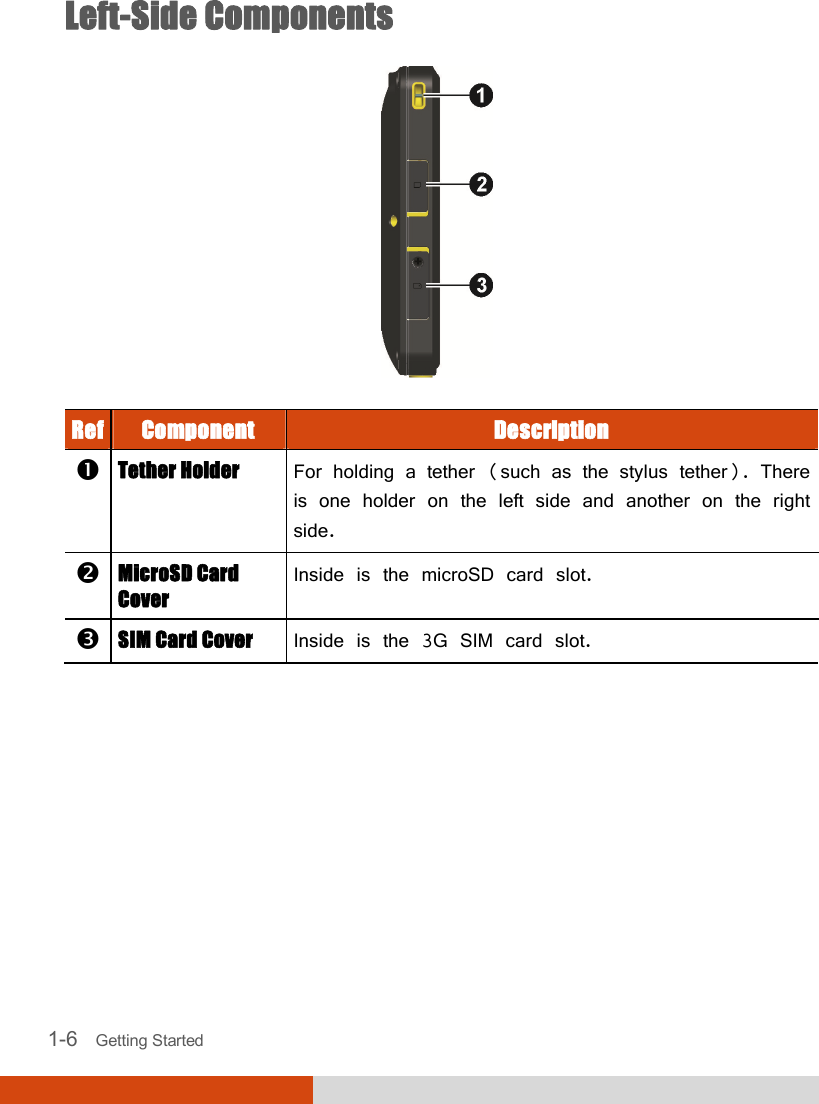   1-6   Getting Started Left-Side Components  Ref Component  Description  Tether Holder  For holding a tether (such as the stylus tether). There is one holder on the left side and another on the right side.  MicroSD Card Cover Inside is the microSD card slot.  SIM Card Cover  Inside is the 3G SIM card slot.       