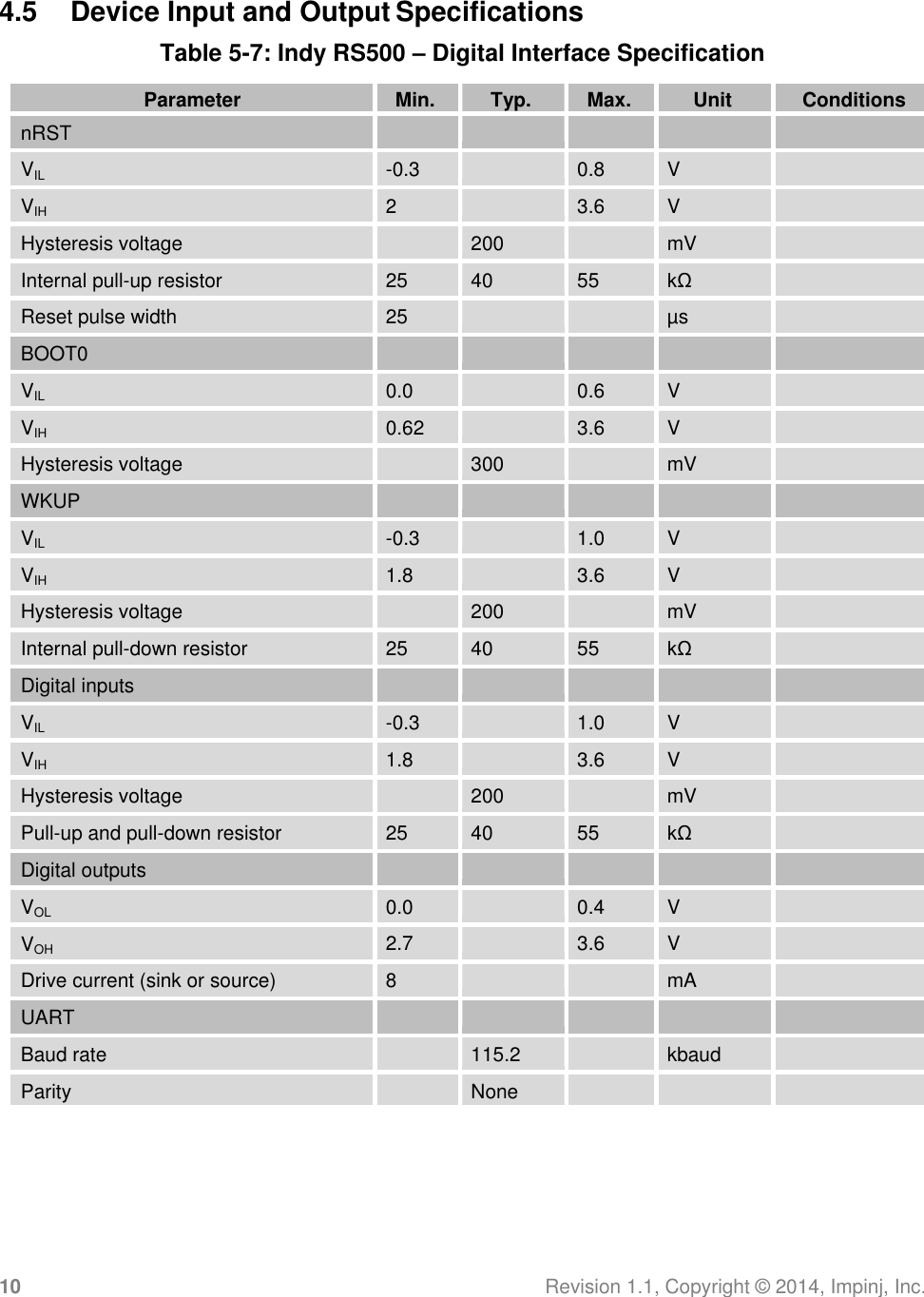 10 Revision 1.1, Copyright ©  2014, Impinj, Inc.  4.5  Device Input and Output Specifications Table 5-7: Indy RS500 – Digital Interface Specification  Parameter Min. Typ. Max. Unit Conditions nRST      VIL -0.3  0.8 V  VIH 2  3.6 V  Hysteresis voltage  200  mV  Internal pull-up resistor 25 40 55 kΩ  Reset pulse width 25   µs  BOOT0      VIL 0.0  0.6 V  VIH 0.62  3.6 V  Hysteresis voltage  300  mV  WKUP      VIL -0.3  1.0 V  VIH 1.8  3.6 V  Hysteresis voltage  200  mV  Internal pull-down resistor 25 40 55 kΩ  Digital inputs      VIL -0.3  1.0 V  VIH 1.8  3.6 V  Hysteresis voltage  200  mV  Pull-up and pull-down resistor 25 40 55 kΩ  Digital outputs      VOL 0.0  0.4 V  VOH 2.7  3.6 V  Drive current (sink or source) 8   mA  UART      Baud rate  115.2  kbaud  Parity  None    