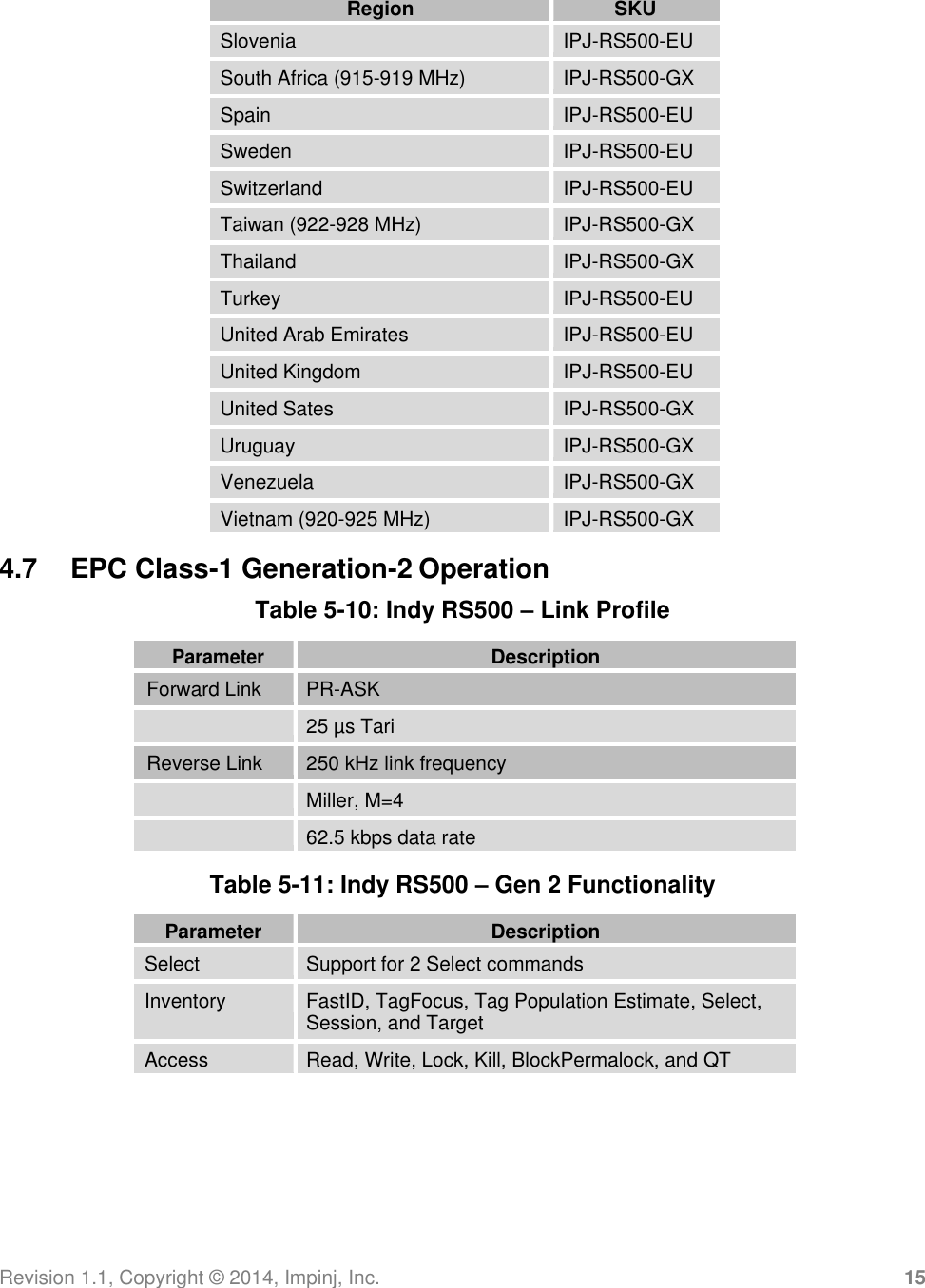 Revision 1.1, Copyright ©  2014, Impinj, Inc. 15  Region SKU Slovenia IPJ-RS500-EU South Africa (915-919 MHz) IPJ-RS500-GX Spain IPJ-RS500-EU Sweden IPJ-RS500-EU Switzerland IPJ-RS500-EU Taiwan (922-928 MHz) IPJ-RS500-GX Thailand IPJ-RS500-GX Turkey IPJ-RS500-EU United Arab Emirates IPJ-RS500-EU United Kingdom IPJ-RS500-EU United Sates IPJ-RS500-GX Uruguay IPJ-RS500-GX Venezuela IPJ-RS500-GX Vietnam (920-925 MHz) IPJ-RS500-GX  4.7  EPC Class-1 Generation-2 Operation Table 5-10: Indy RS500 – Link Profile  Parameter Description Forward Link PR-ASK  25 µs Tari Reverse Link 250 kHz link frequency  Miller, M=4  62.5 kbps data rate  Table 5-11: Indy RS500 – Gen 2 Functionality  Parameter Description Select Support for 2 Select commands Inventory FastID, TagFocus, Tag Population Estimate, Select, Session, and Target Access Read, Write, Lock, Kill, BlockPermalock, and QT 