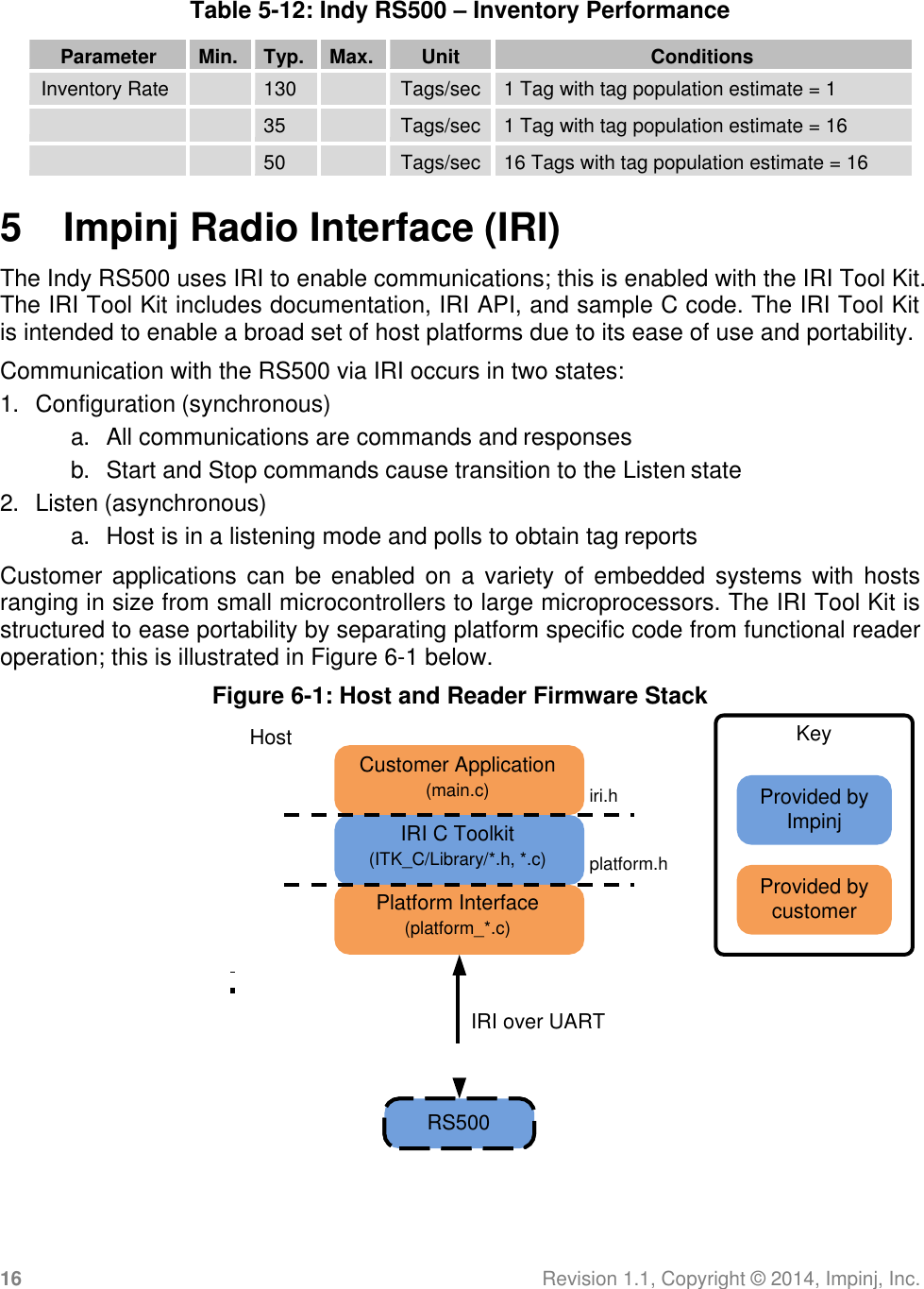 16 Revision 1.1, Copyright ©  2014, Impinj, Inc.   RS500 Table 5-12: Indy RS500 – Inventory Performance  Parameter Min. Typ. Max. Unit Conditions Inventory Rate  130  Tags/sec 1 Tag with tag population estimate = 1   35  Tags/sec 1 Tag with tag population estimate = 16   50  Tags/sec 16 Tags with tag population estimate = 16  5  Impinj Radio Interface (IRI) The Indy RS500 uses IRI to enable communications; this is enabled with the IRI Tool Kit. The IRI Tool Kit includes documentation, IRI API, and sample C code. The IRI Tool Kit is intended to enable a broad set of host platforms due to its ease of use and portability. Communication with the RS500 via IRI occurs in two states: 1. Configuration (synchronous) a. All communications are commands and responses b. Start and Stop commands cause transition to the Listen state 2. Listen (asynchronous) a. Host is in a listening mode and polls to obtain tag reports Customer applications  can  be enabled on a  variety  of embedded systems with  hosts ranging in size from small microcontrollers to large microprocessors. The IRI Tool Kit is structured to ease portability by separating platform specific code from functional reader operation; this is illustrated in Figure 6-1 below. Figure 6-1: Host and Reader Firmware Stack Host Customer Application (main.c)  iri.h IRI C Toolkit (ITK_C/Library/*.h, *.c)  platform.h Platform Interface (platform_*.c)    IRI over UART  Key Provided by Impinj Provided by customer 