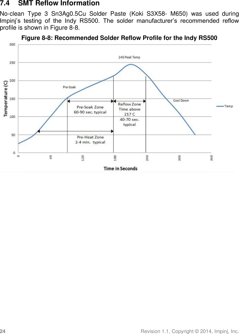 24 Revision 1.1, Copyright ©  2014, Impinj, Inc.  7.4  SMT Reflow Information No-clean  Type  3  Sn3Ag0.5Cu  Solder  Paste  (Koki  S3X58-  M650)  was  used  during Impinj’s  testing  of  the  Indy  RS500.  The  solder  manufacturer’s  recommended  reflow profile is shown in Figure 8-8. Figure 8-8: Recommended Solder Reflow Profile for the Indy RS500  