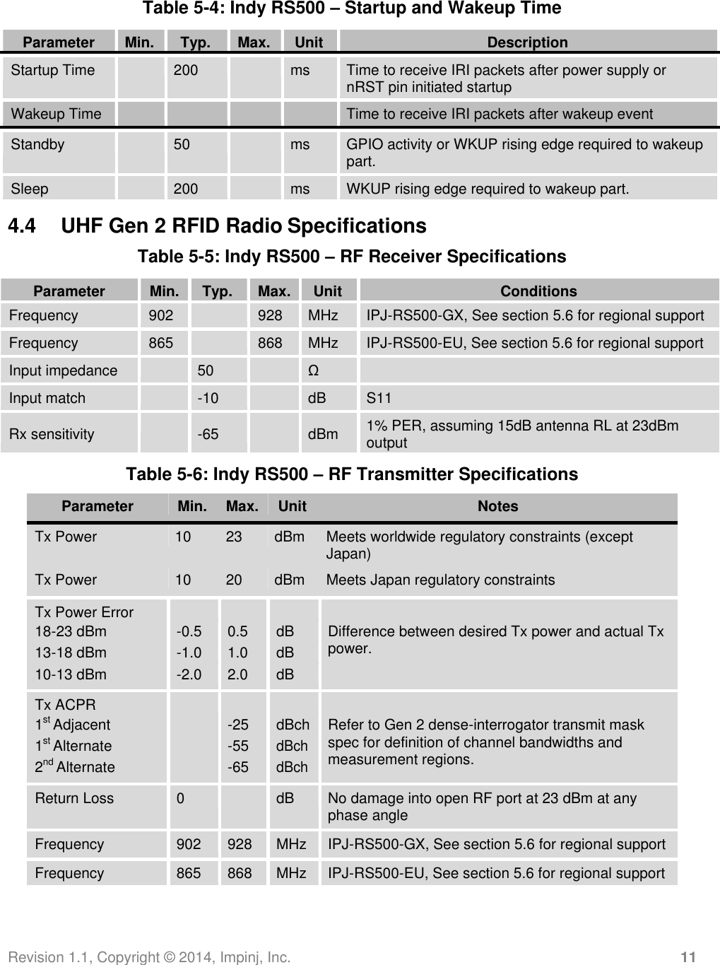Revision 1.1, Copyright ©  2014, Impinj, Inc. 11  Table 5-4: Indy RS500 – Startup and Wakeup Time  Parameter Min. Typ. Max. Unit Description Startup Time  200  ms Time to receive IRI packets after power supply or nRST pin initiated startup Wakeup Time     Time to receive IRI packets after wakeup event Standby  50  ms GPIO activity or WKUP rising edge required to wakeup part. Sleep  200  ms WKUP rising edge required to wakeup part.  4.4  UHF Gen 2 RFID Radio Specifications Table 5-5: Indy RS500 – RF Receiver Specifications  Parameter Min. Typ. Max. Unit Conditions Frequency 902  928 MHz IPJ-RS500-GX, See section 5.6 for regional support Frequency 865  868 MHz IPJ-RS500-EU, See section 5.6 for regional support Input impedance  50  Ω  Input match  -10  dB S11 Rx sensitivity  -65  dBm 1% PER, assuming 15dB antenna RL at 23dBm output Table 5-6: Indy RS500 – RF Transmitter Specifications  Parameter Min. Max. Unit Notes Tx Power 10 23 dBm Meets worldwide regulatory constraints (except Japan) Tx Power 10 20 dBm Meets Japan regulatory constraints Tx Power Error     18-23 dBm -0.5 0.5 dB Difference between desired Tx power and actual Tx 13-18 dBm -1.0 1.0 dB power. 10-13 dBm -2.0 2.0 dB  Tx ACPR     1st Adjacent -25 dBch Refer to Gen 2 dense-interrogator transmit mask 1st Alternate 2nd Alternate -55 -65 dBch dBch spec for definition of channel bandwidths and measurement regions. Return Loss 0  dB No damage into open RF port at 23 dBm at any phase angle Frequency 902 928 MHz IPJ-RS500-GX, See section 5.6 for regional support Frequency 865 868 MHz IPJ-RS500-EU, See section 5.6 for regional support 