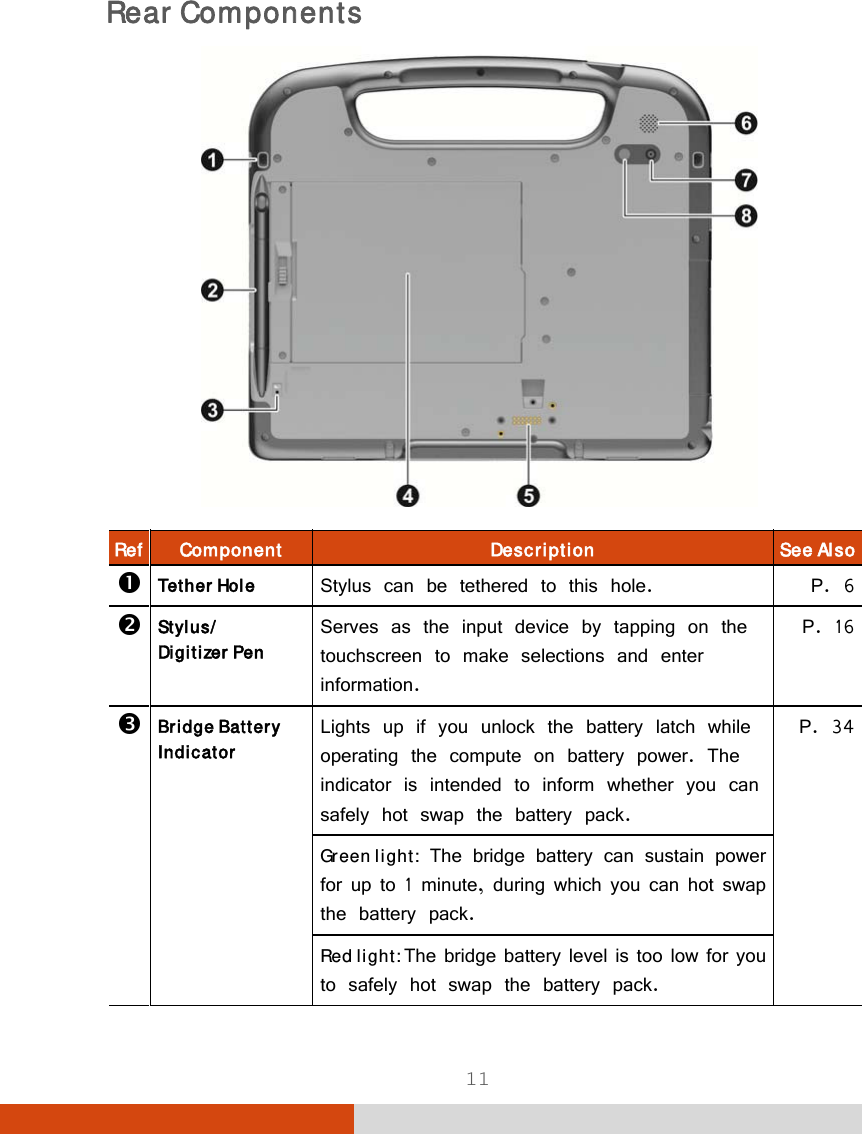  11 Rear Components  Ref  Component  Description  See Also  Tether Hole  Stylus can be tethered to this hole.  P. 6  Stylus/ Digitizer Pen  Serves as the input device by tapping on the touchscreen to make selections and enter information. P. 16  Bridge Battery Indicator  Lights up if you unlock the battery latch while operating the compute on battery power. The indicator is intended to inform whether you can safely hot swap the battery pack.  P. 34 Green light: The bridge battery can sustain power for up to 1 minute, during which you can hot swap the battery pack. Red light: The bridge battery level is too low for you to safely hot swap the battery pack. 