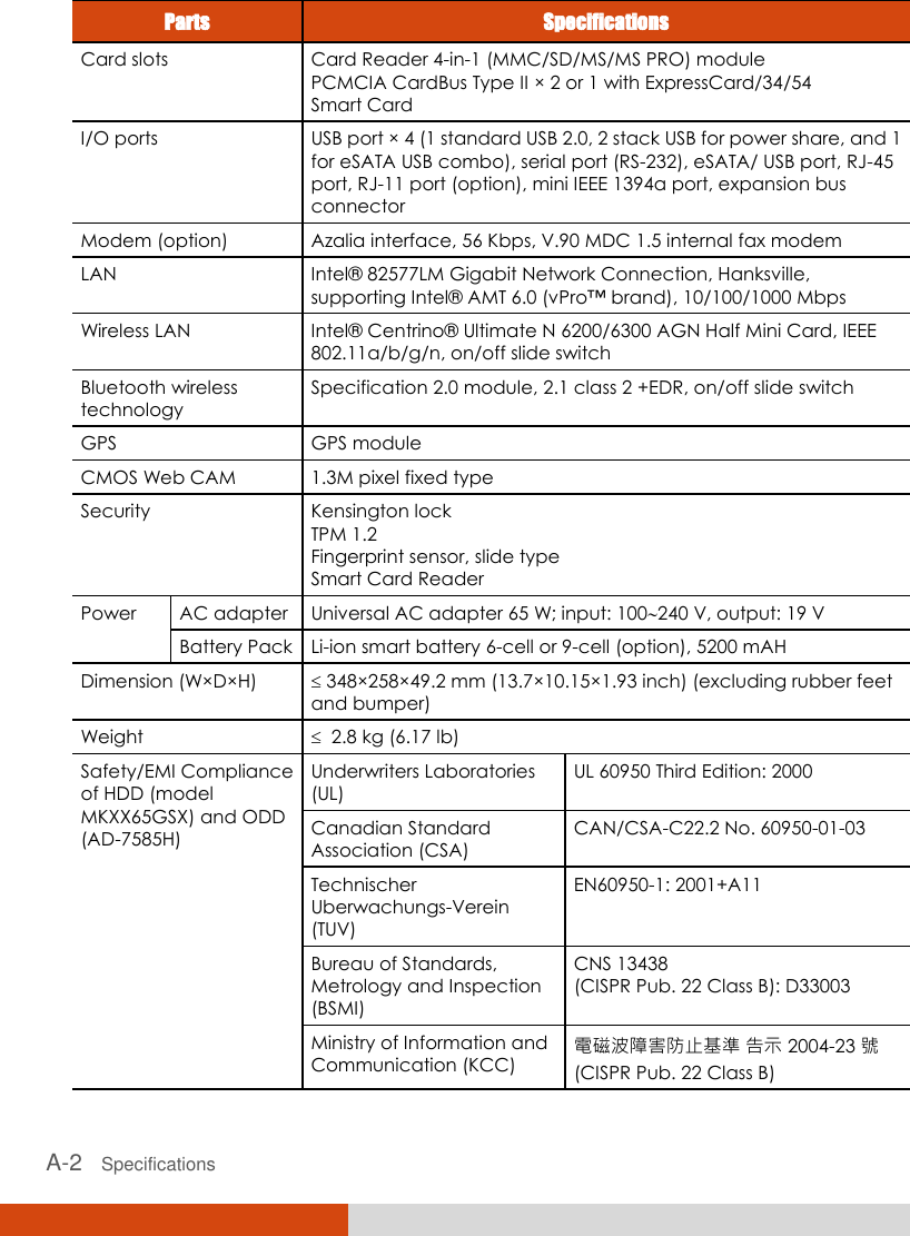  A-2   Specifications  Parts Specifications Card slots Card Reader 4-in-1 (MMC/SD/MS/MS PRO) module PCMCIA CardBus Type II × 2 or 1 with ExpressCard/34/54 Smart Card I/O ports USB port × 4 (1 standard USB 2.0, 2 stack USB for power share, and 1 for eSATA USB combo), serial port (RS-232), eSATA/ USB port, RJ-45 port, RJ-11 port (option), mini IEEE 1394a port, expansion bus connector Modem (option) Azalia interface, 56 Kbps, V.90 MDC 1.5 internal fax modem LAN Intel®  82577LM Gigabit Network Connection, Hanksville, supporting Intel® AMT 6.0 (vPro™ brand), 10/100/1000 Mbps Wireless LAN Intel®  Centrino®  Ultimate N 6200/6300 AGN Half Mini Card, IEEE 802.11a/b/g/n, on/off slide switch Bluetooth wireless technology Specification 2.0 module, 2.1 class 2 +EDR, on/off slide switch GPS GPS module CMOS Web CAM 1.3M pixel fixed type Security Kensington lock TPM 1.2 Fingerprint sensor, slide type Smart Card Reader Power AC adapter Universal AC adapter 65 W; input: 100240 V, output: 19 V Battery Pack Li-ion smart battery 6-cell or 9-cell (option), 5200 mAH Dimension (W×D×H)  348×258×49.2 mm (13.7×10.15×1.93 inch) (excluding rubber feet and bumper) Weight   2.8 kg (6.17 lb) Safety/EMI Compliance of HDD (model MKXX65GSX) and ODD (AD-7585H) Underwriters Laboratories (UL) UL 60950 Third Edition: 2000 Canadian Standard Association (CSA) CAN/CSA-C22.2 No. 60950-01-03 Technischer Uberwachungs-Verein (TUV) EN60950-1: 2001+A11 Bureau of Standards, Metrology and Inspection (BSMI) CNS 13438 (CISPR Pub. 22 Class B): D33003 Ministry of Information and Communication (KCC) 電磁波障害防止基準 告示 2004-23 號 (CISPR Pub. 22 Class B)  