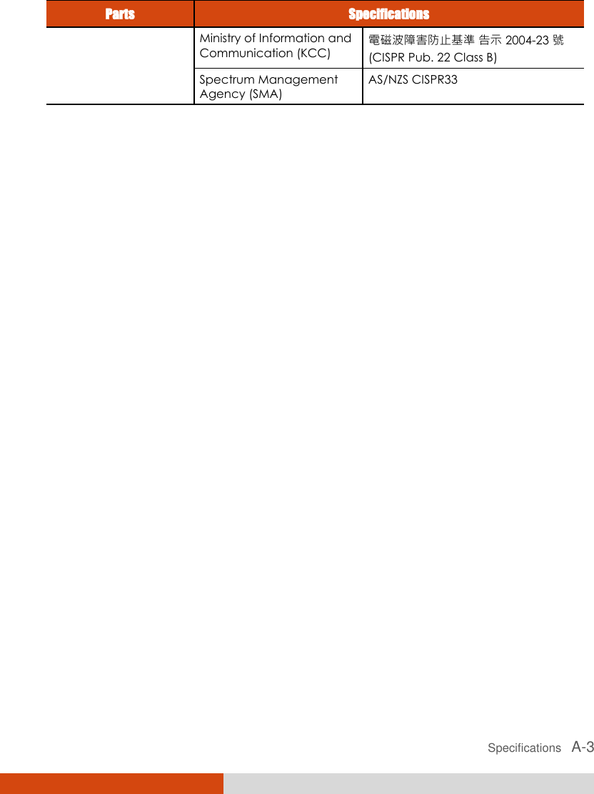  Specifications   A-3 Parts Specifications Ministry of Information and Communication (KCC) 電磁波障害防止基準 告示 2004-23 號 (CISPR Pub. 22 Class B)  Spectrum Management Agency (SMA) AS/NZS CISPR33  