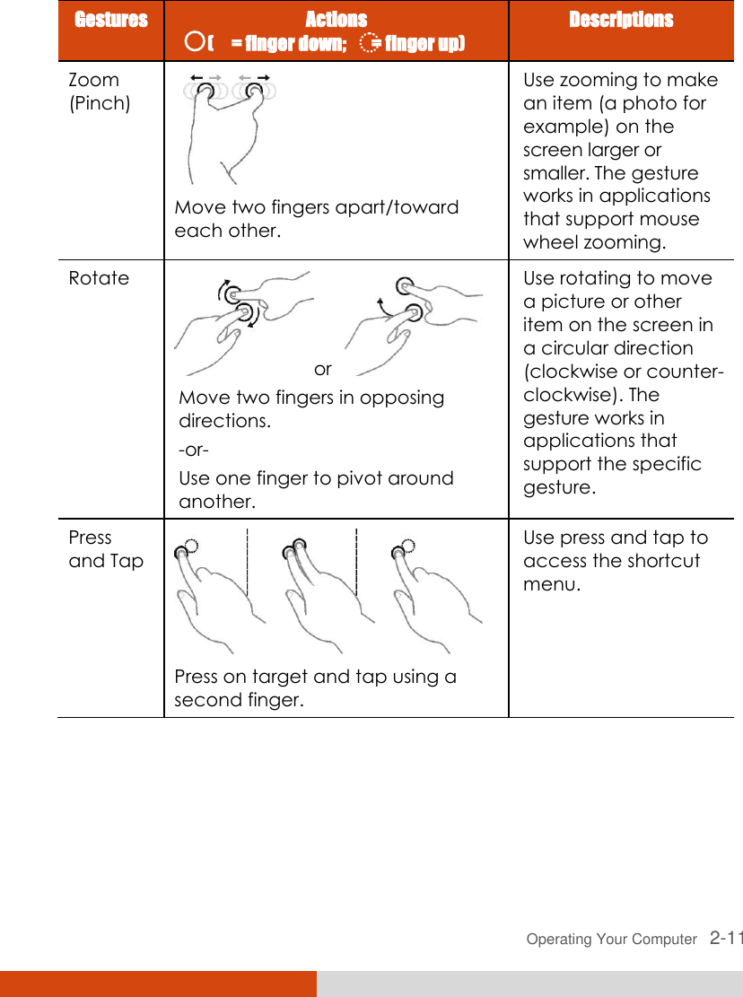  Operating Your Computer   2-11 Gestures Actions (     = finger down;       = finger up) Descriptions Zoom (Pinch)  Move two fingers apart/toward each other. Use zooming to make an item (a photo for example) on the screen larger or smaller. The gesture works in applications that support mouse wheel zooming. Rotate or    Move two fingers in opposing directions. -or- Use one finger to pivot around another. Use rotating to move a picture or other item on the screen in a circular direction (clockwise or counter- clockwise). The gesture works in applications that support the specific gesture. Press and Tap  Press on target and tap using a second finger. Use press and tap to access the shortcut menu. 