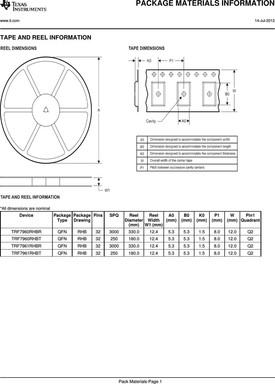 TAPE AND REEL INFORMATION*All dimensions are nominalDevice PackageType PackageDrawing Pins SPQ ReelDiameter(mm)ReelWidthW1 (mm)A0(mm) B0(mm) K0(mm) P1(mm) W(mm) Pin1QuadrantTRF7960RHBR QFN RHB 32 3000 330.0 12.4 5.3 5.3 1.5 8.0 12.0 Q2TRF7960RHBT QFN RHB 32 250 180.0 12.4 5.3 5.3 1.5 8.0 12.0 Q2TRF7961RHBR QFN RHB 32 3000 330.0 12.4 5.3 5.3 1.5 8.0 12.0 Q2TRF7961RHBT QFN RHB 32 250 180.0 12.4 5.3 5.3 1.5 8.0 12.0 Q2PACKAGE MATERIALS INFORMATIONwww.ti.com 14-Jul-2012Pack Materials-Page 1