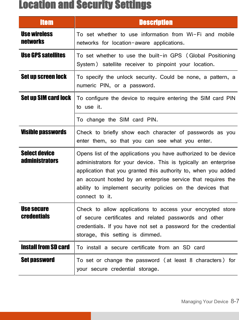 Managing Your Device  8-7 Location and Security Settings Item  Description Use wireless networks To set whether to use information from Wi-Fi and mobile networks for location-aware applications. Use GPS satellites  To set whether to use the built-in GPS (Global Positioning System) satellite receiver to pinpoint your location. Set up screen lock To specify the unlock security. Could be none, a pattern, a numeric PIN, or a password. Set up SIM card lock To configure the device to require entering the SIM card PIN to use it. To change the SIM card PIN. Visible passwords  Check to briefly show each character of passwords as you enter them, so that you can see what you enter. Select device administrators Opens list of the applications you have authorized to be device administrators for your device. This is typically an enterprise application that you granted this authority to, when you added an account hosted by an enterprise service that requires the ability to implement security policies on the devices that connect to it. Use secure credentials Check to allow applications to access your encrypted store of secure certificates and related passwords and other credentials. If you have not set a password for the credential storage, this setting is dimmed. Install from SD card  To install a secure certificate from an SD card Set password  To set or change the password (at least 8 characters) for your secure credential storage. 