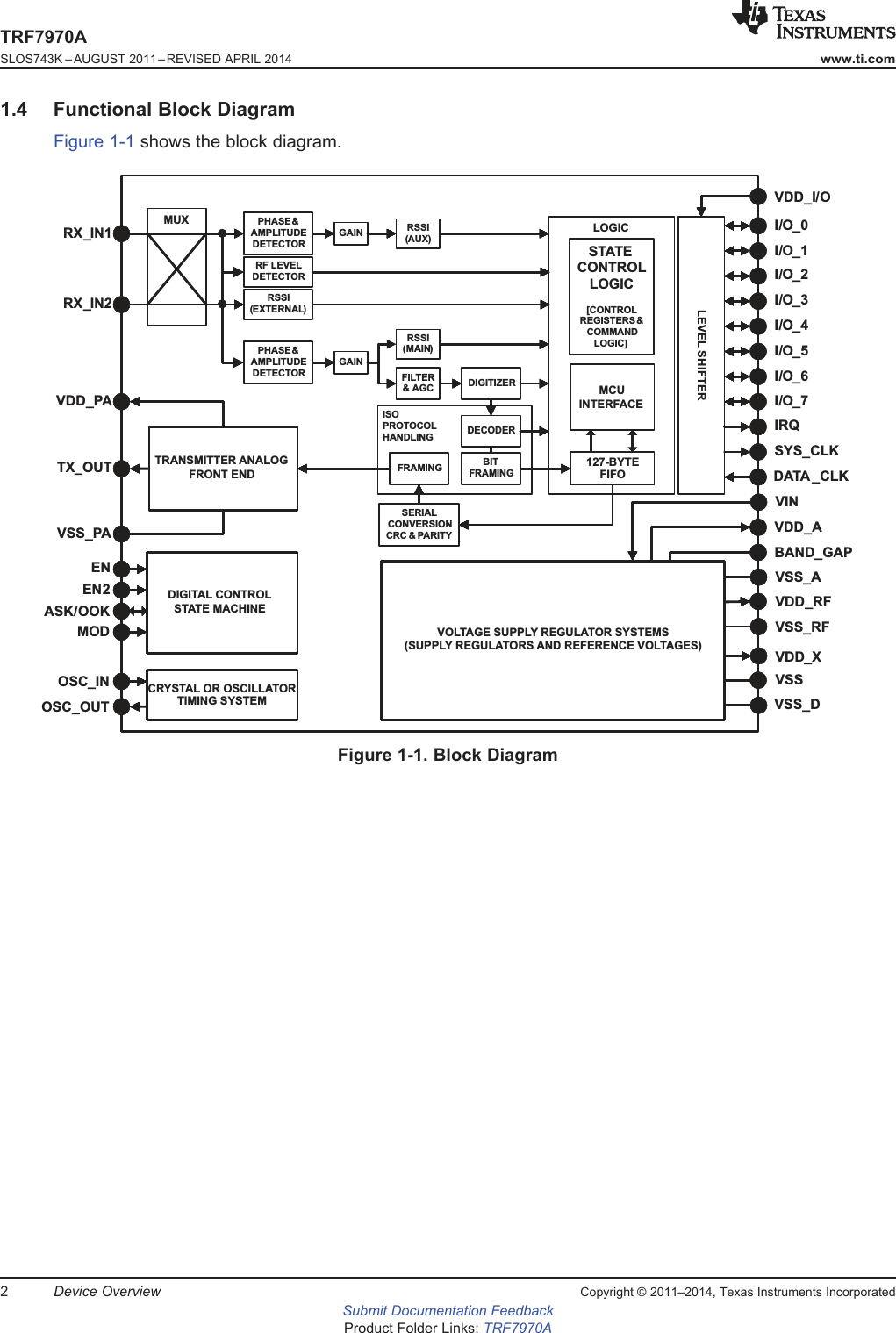 MUXRX_IN1RX_IN2PHASE&amp;AMPLITUDEDETECTORGAIN RSSI(AUX)LOGICLEVEL SHIFTERSTATECONTROLLOGIC[CONTROLREGISTERS &amp;COMMANDLOGIC]127-BYTEFIFOMCUINTERFACEVDD_I/OI/O_0I/O_1I/O_2I/O_3I/O_4I/O_5I/O_6I/O_7IRQSYS_CLKDATA _CLKISOPROTOCOLHANDLING DECODERRSSI(EXTERNAL)PHASE&amp;AMPLITUDEDETECTORGAINRSSI(MAIN)FILTER&amp; AGC DIGITIZERBITFRAMINGFRAMINGSERIALCONVERSIONCRC &amp; PARITYTRANSMITTER ANALOGFRONT ENDTX_OUTVDD_PAVSS_PADIGITAL CONTROLSTATE MACHINECRYSTAL OR OSCILLATORTIMING SYSTEMENEN2ASK/OOKMODOSC_INOSC_OUTVOLTAGE SUPPLY REGULATOR SYSTEMS(SUPPLY REGULATORS AND REFERENCE VOLTAGES)VSS_AVSS_RFVDD_RFVDD_XVSS_DVSSVINVDD_ABAND_GAPRF LEVELDETECTORTRF7970ASLOS743K –AUGUST 2011–REVISED APRIL 2014www.ti.com1.4 Functional Block DiagramFigure 1-1 shows the block diagram.Figure 1-1. Block Diagram2Device Overview Copyright © 2011–2014, Texas Instruments IncorporatedSubmit Documentation FeedbackProduct Folder Links: TRF7970A