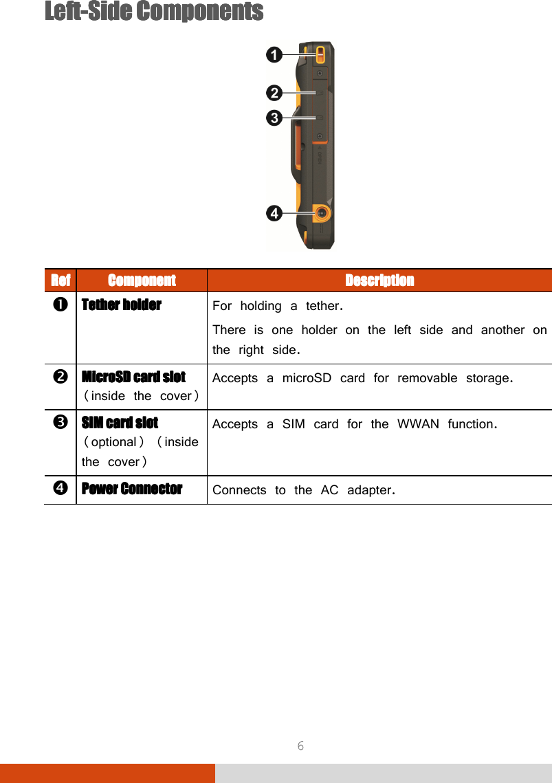  6 LeftLeftLeftLeft----SideSideSideSide    ComponentsComponentsComponentsComponents     RefRefRefRef    ComponentComponentComponentComponent     DescriptionDescriptionDescriptionDescription     Tether Tether Tether Tether hhhholderolderolderolder    For holding a tether. There is one holder on the left side and another on the right side.  MicroSD card slotMicroSD card slotMicroSD card slotMicroSD card slot (inside the cover)    Accepts a microSD card for removable storage.  SIM card slot SIM card slot SIM card slot SIM card slot (optional) (inside the cover)    Accepts a SIM card for the WWAN function.  Power ConnectorPower ConnectorPower ConnectorPower Connector    Connects to the AC adapter.       