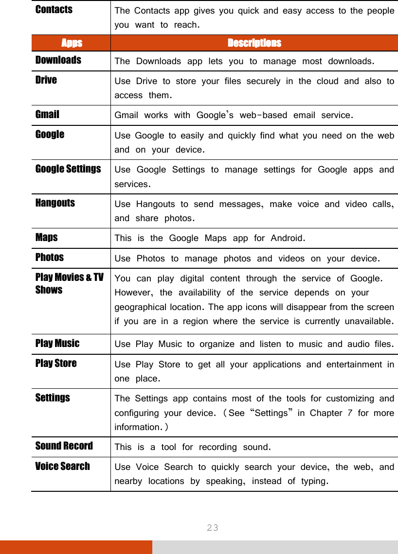  23 Contacts  The Contacts app gives you quick and easy access to the people you want to reach.  AppsAppsAppsApps     DescriptionsDescriptionsDescriptionsDescriptions    Downloads  The Downloads app lets you to manage most downloads. Drive  Use Drive to store your files securely in the cloud and also to access them. Gmail  Gmail works with Google’s web-based email service. Google  Use Google to easily and quickly find what you need on the web and on your device. Google Settings  Use Google Settings to manage settings for Google apps and services. Hangouts  Use Hangouts to send messages, make voice and video calls, and share photos. Maps  This is the Google Maps app for Android. Photos  Use Photos to manage photos and videos on your device. Play Movies &amp; TV Shows You can play digital content through the service of Google. However, the availability of the service depends on your geographical location. The app icons will disappear from the screen if you are in a region where the service is currently unavailable. Play Music  Use Play Music to organize and listen to music and audio files. Play Store  Use Play Store to get all your applications and entertainment in one place. Settings The Settings app contains most of the tools for customizing and configuring your device. (See “Settings” in Chapter 7 for more information.) Sound Record  This is a tool for recording sound. Voice Search  Use Voice Search to quickly search your device, the web, and nearby locations by speaking, instead of typing. 