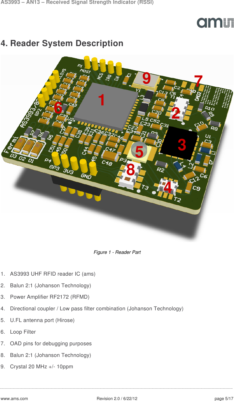 AS3993 – AN13 – Received Signal Strength Indicator (RSSI)  www.ams.com              Revision 2.0 / 6/22/12 page 5/17  4. Reader System Description  Figure 1 - Reader Part  1. AS3993 UHF RFID reader IC (ams) 2. Balun 2:1 (Johanson Technology) 3. Power Amplifier RF2172 (RFMD) 4. Directional coupler / Low pass filter combination (Johanson Technology) 5. U.FL antenna port (Hirose) 6. Loop Filter 7. OAD pins for debugging purposes 8. Balun 2:1 (Johanson Technology) 9. Crystal 20 MHz +/- 10ppm  1 3 2 5 4 6 7 8 9 