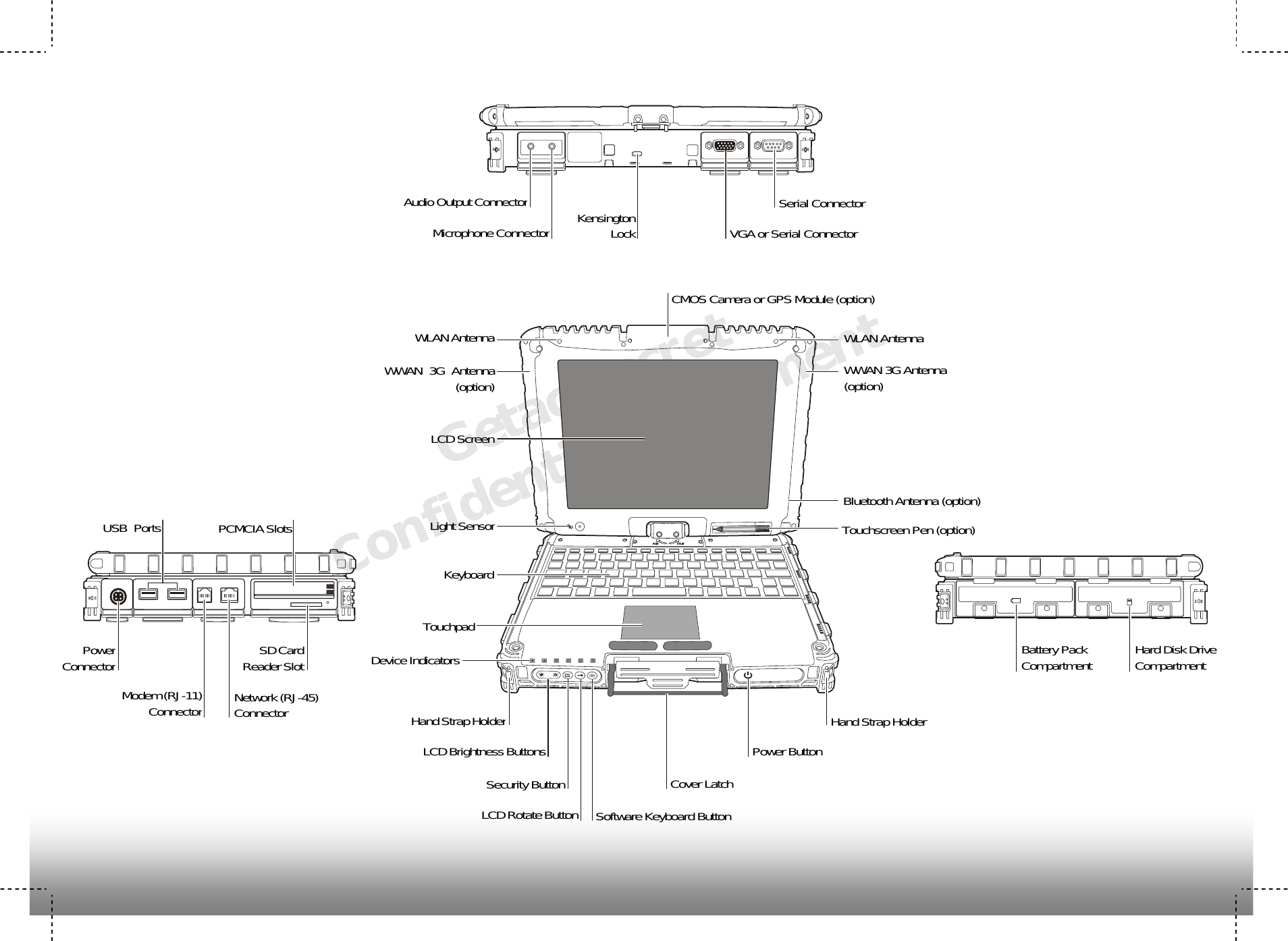 Контроллер getac подключение к компьютеру