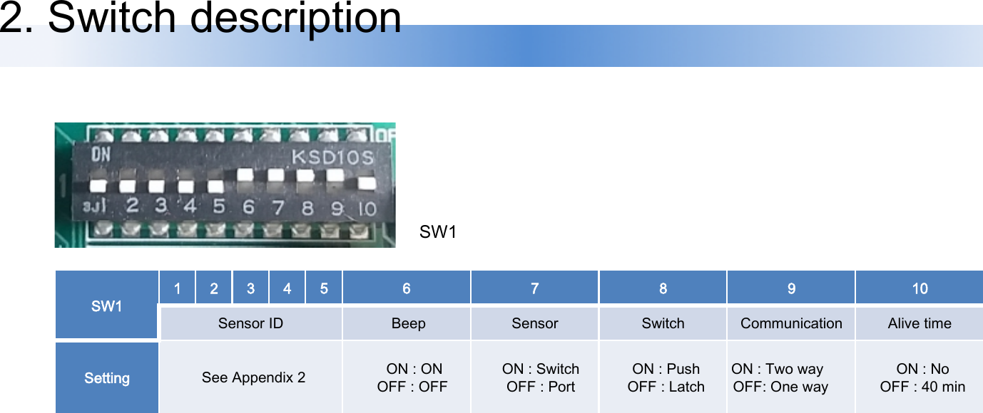 2. Switch description SW1 1 2 3 4 5 6 7 8 9 10 Sensor ID  Beep Sensor Switch Communication  Alive time  Setting See Appendix 2  ON : ON OFF : OFF ON : Switch OFF : Port ON : Push OFF : Latch  ON : Two way OFF: One way ON : No OFF : 40 min  SW1 