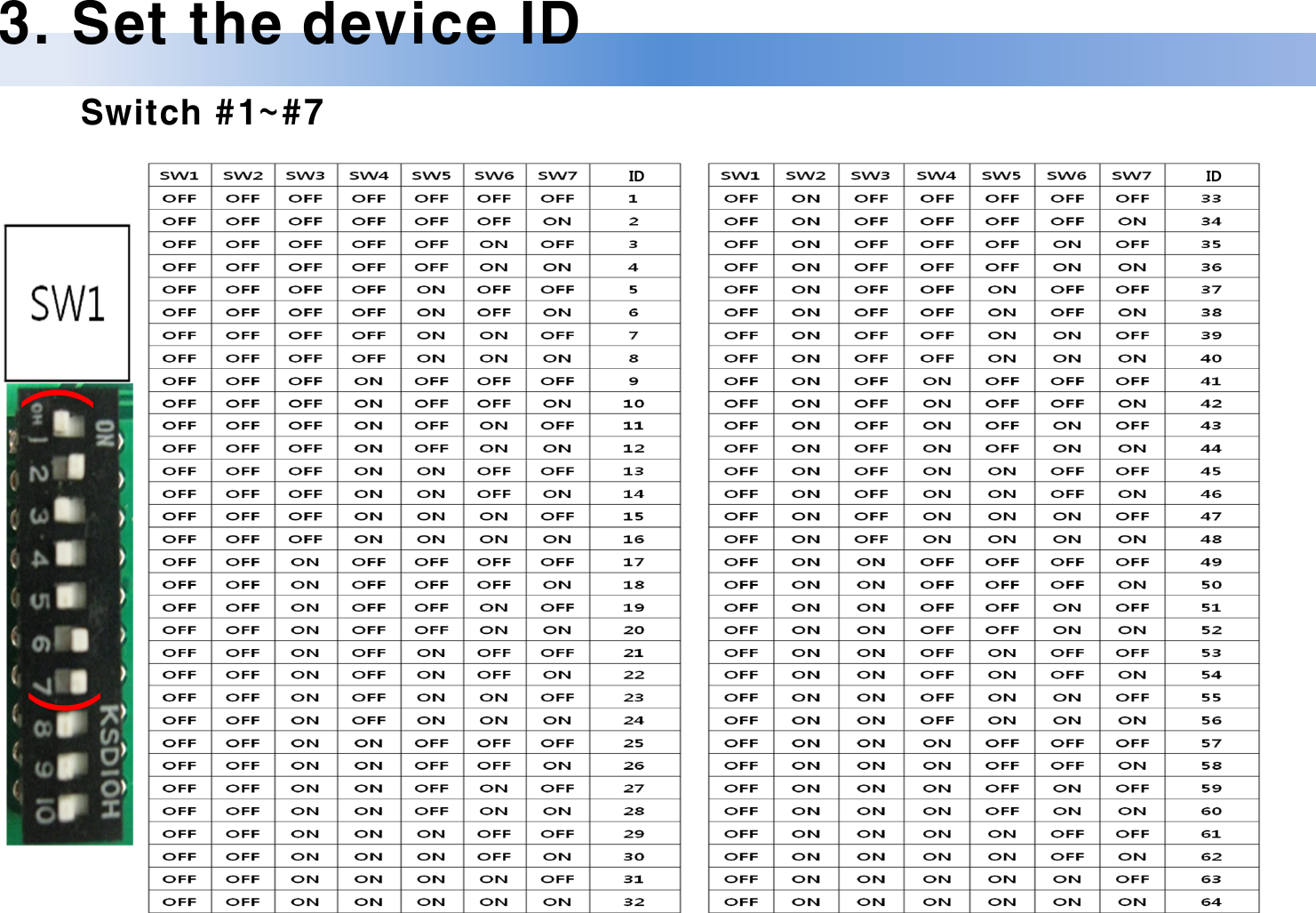 ((3. Set the device IDSwitch #1~#7ID ID