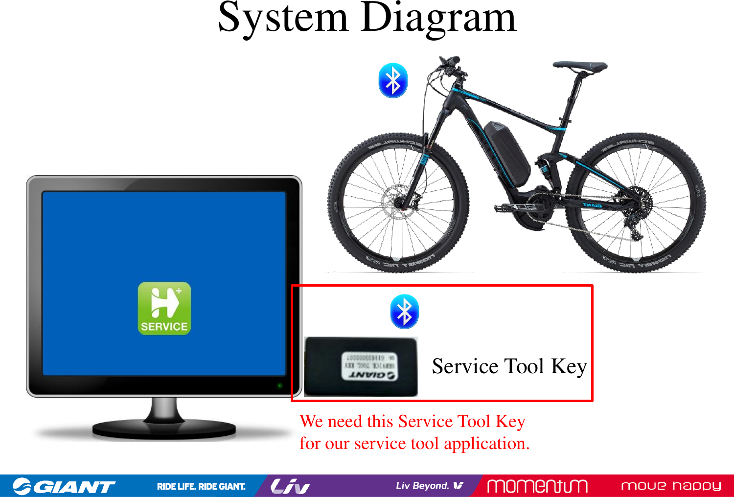 Giant Electric Vehicle SERVICETOOLKEY Service Tool Key User Manual 1