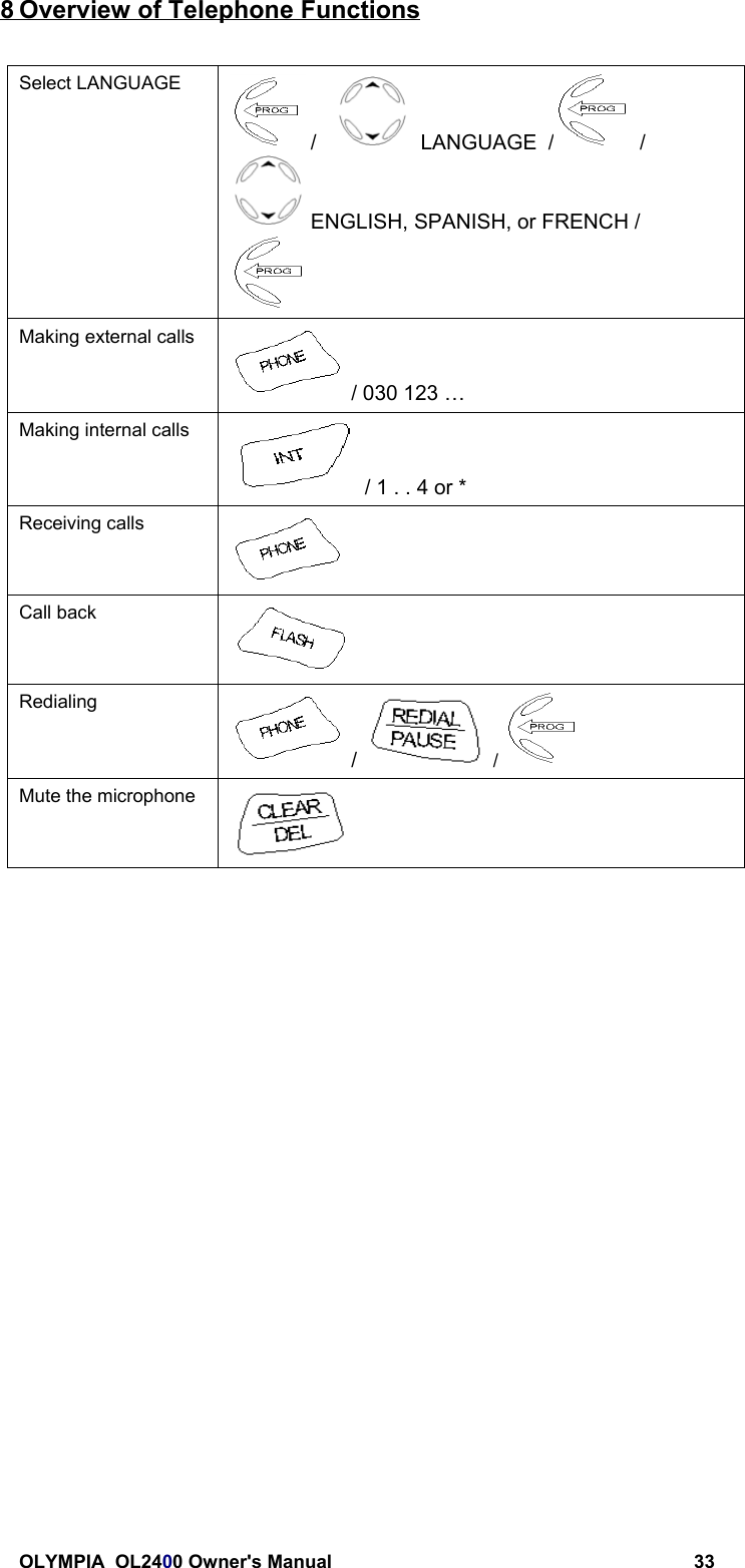 OLYMPIA  OL2400 Owner&apos;s Manual 338 Overview of Telephone FunctionsSelect LANGUAGE /      LANGUAGE  /  / ENGLISH, SPANISH, or FRENCH /Making external calls / 030 123 …Making internal calls / 1 . . 4 or *Receiving callsCall backRedialing /   / Mute the microphone