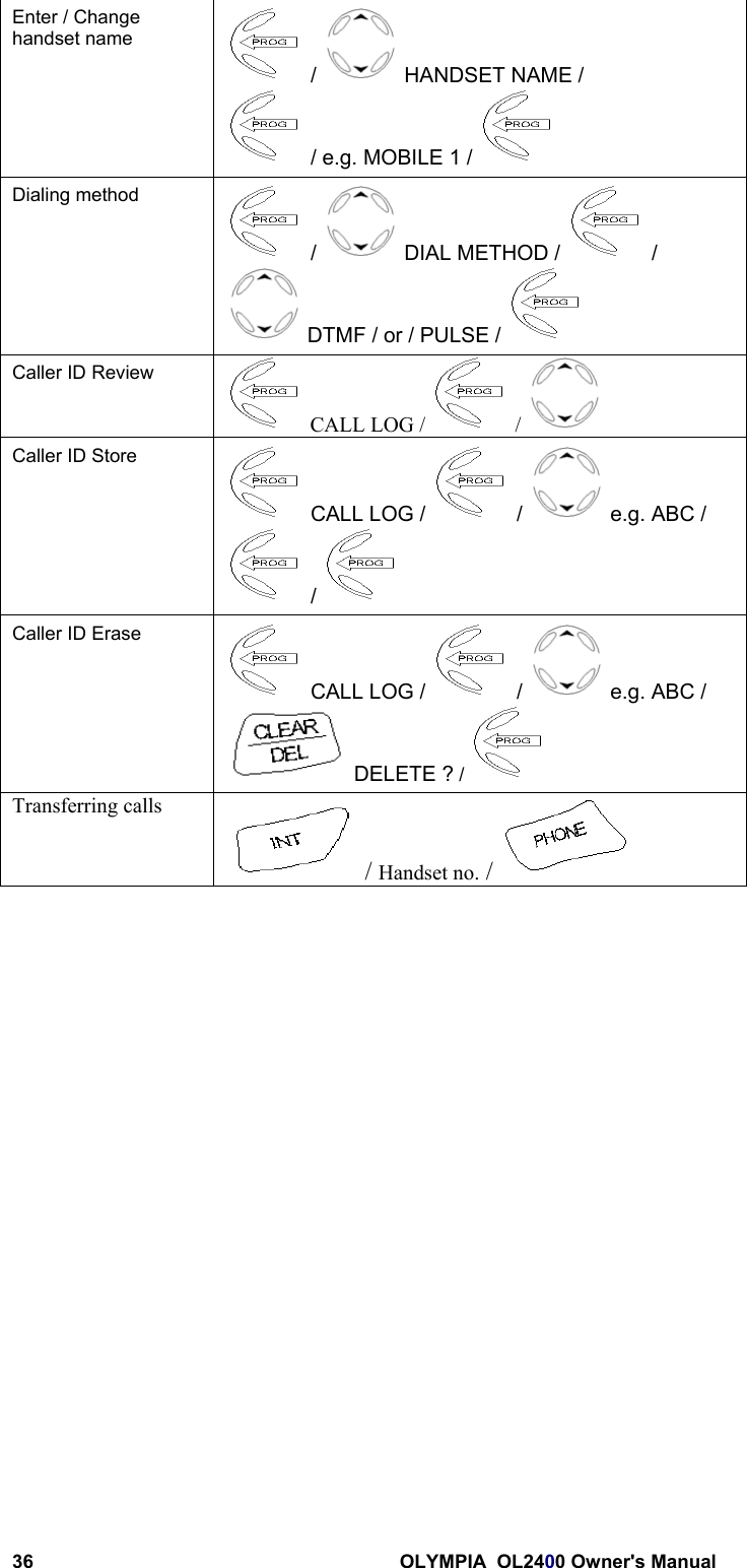 36 OLYMPIA  OL2400 Owner&apos;s ManualEnter / Changehandset name /   HANDSET NAME / / e.g. MOBILE 1 / Dialing method /   DIAL METHOD /   / DTMF / or / PULSE / Caller ID Review CALL LOG /   / Caller ID Store CALL LOG /   /   e.g. ABC / / Caller ID Erase CALL LOG /   /   e.g. ABC / DELETE ? / Transferring calls / Handset no. / 
