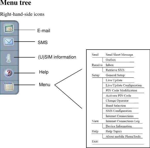 Menu tree Right-hand-side icons        E-mail SMS (U)SIM information Help Menu  