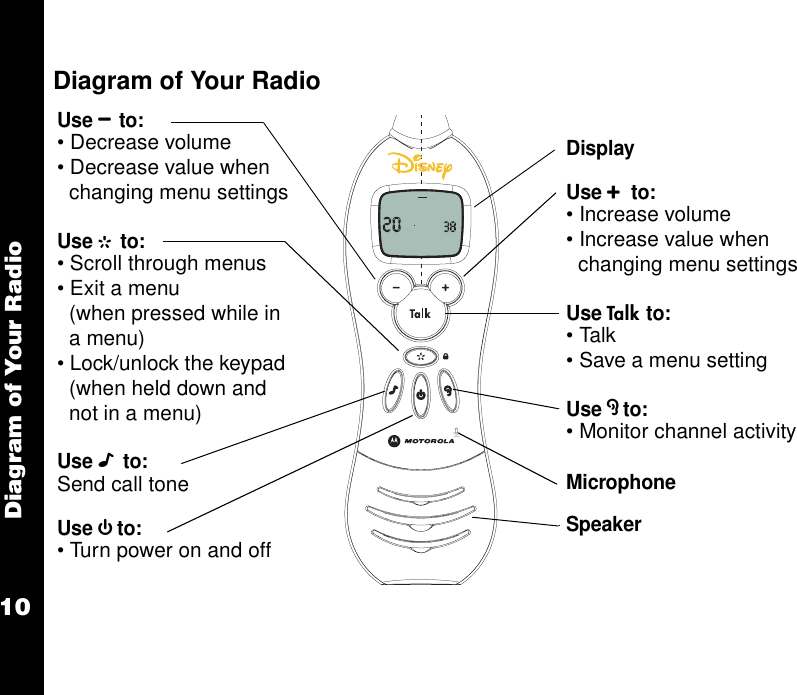 Diagram of Your Radio10Diagram of Your RadioUse Bto: • Decrease volume• Decrease value when changing menu settingsUse G to:• Scroll through menus• Exit a menu (when pressed while in a menu)• Lock/unlock the keypad (when held down and not in a menu)Use D to: Send call toneUse Eto:• Turn power on and offDisplayUse C to:• Increase volume• Increase value when changing menu settingsUse Ato:• Talk• Save a menu settingUse Fto:• Monitor channel activityMicrophoneSpeaker