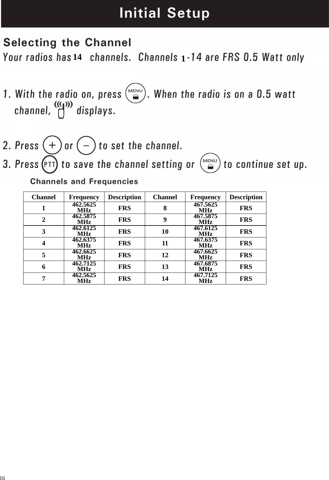 1614  1Channel Frequency Description Channel Frequency Description 1  462.5625 MHz  FRS 8 467.5625 MHz  FRS 2  462.5875 MHz  FRS 9  467.5875 MHz  FRS 3  462.6125 MHz  FRS 10  467.6125 MHz  FRS 4  462.6375 MHz  FRS 11  467.6375 MHz  FRS 5  462.6625 MHz  FRS 12  467.6625 MHz  FRS 6  462.7125 MHz  FRS 13  467.6875 MHz  FRS 7  462.5625 MHz  FRS 14  467.7125 MHz  FRS  