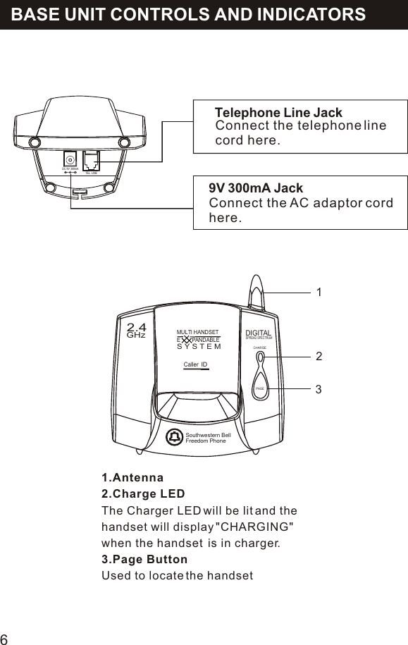 DIGITALS Y S T E ME        PANDABLESouthwestern BellFreedom PhoneSPREAD SPECTRUMPAGEIDCallerCHARGEGHz2.4MULTI HANDSETTelephone Line JackConnect the telephone line cord here.9V 300mA JackConnect the AC adaptor cordhere.1.Antenna2.Charge LEDThe Charger LED will be lit and the handset will display &quot;CHARGING&quot;  when the handset  is in charger. 3.Page ButtonUsed to locate the handset23BASE UNIT CONTROLS AND INDICATORS61DC 9V 300mATEL. LINE