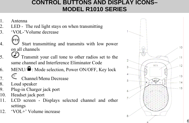  CONTROL BUTTONS AND DISPLAY ICONS–  MODEL R1010 SERIES   1. Antenna 62.  LED -  The red light stays on when transmitting 3. ‘VOL-’Volume decrease 4.   Start transmitting and transmits with low power on all channels 5.   Transmit your call tone to other radios set to the same channel and Interference Eliminator Code 6. MENU/ : Mode selection, Power ON/OFF, Key lock 7.    Channel/Menu Decrease  8. Loud speaker 9.  Plug-in Charger jack port 10.  Headset jack port 11.  LCD screen - Displays selected channel and other settings 12. ‘VOL+’ Volume increase  