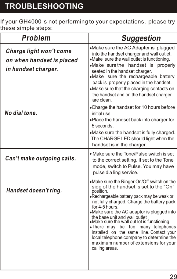 If your GH4000 is not performing to your expectations,  please try  these simple steps:Problem SuggestionCharge light won&apos;t comeon when handset is placedin handset charger.No dial tone.Can&apos;t make outgoing calls.Handset doesn&apos;t ring.Make sure the AC Adapter is  pluggedinto the handset charger and wall outlet.Make  sure the wall outlet is functioning.Make  sure the   handset   is   properly seated in the handset charger.Make   sure  the  rechargeable  battery pack is  properly placed in the handset.Make sure that the charging contacts onthe handset and on the handset charger  are clean.TROUBLESHOOTINGCharge the handset for 10 hours beforeinitial use.Place the handset back into charger for 5 seconds.Make sure the handset is fully charged.The CHARGE LED should light when thehandset is in the charger.Make sure the Tone/Pulse switch is set to the correct setting. If set to the Tonemode, switch to Pulse. You may havepulse dia ling service.side of the handset is set to the &quot;On&quot;position.not fully charged. Charge the battery packfor 4-5 hours.the base unit and wall outlet installed   on   the  same   line. Contact  yourlocal telephone company to determine themaximum number of extensions for yourcalling areas.Rechargeable battery pack may be weak orMake sure the Ringer On/Off switch on theMake sure the AC adaptor is plugged intoMake sure the wall out lot is functioning.There   may    be    too    many   telephones29