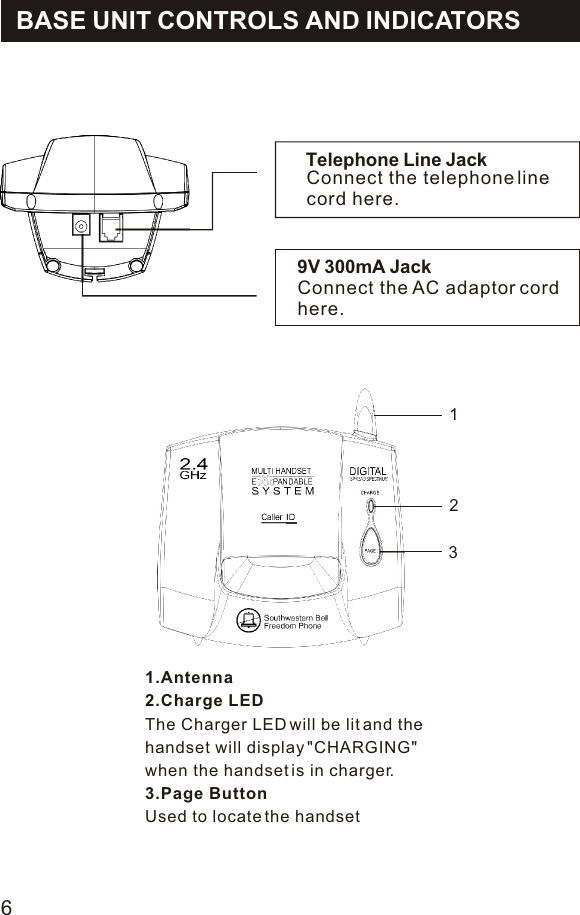 Telephone Line JackConnect the telephone line cord here.9V 300mA JackConnect the AC adaptor cordhere.1.Antenna2.Charge LEDThe Charger LED will be lit and the handset will display &quot;CHARGING&quot;  when the handset is in charger. 3.Page ButtonUsed to locate the handset23BASE UNIT CONTROLS AND INDICATORS61