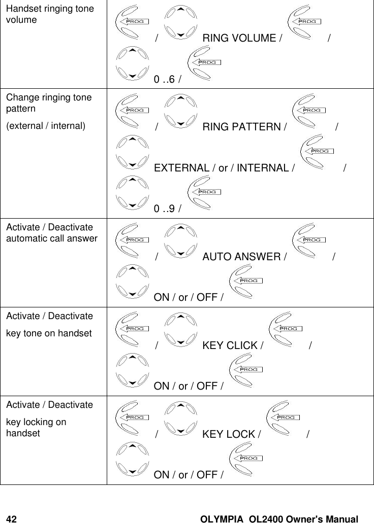 42 OLYMPIA  OL2400 Owner&apos;s ManualHandset ringing tonevolume /   RING VOLUME /   / 0 …6 / Change ringing tonepattern(external / internal)  /   RING PATTERN /    / EXTERNAL / or / INTERNAL /    / 0 …9 / Activate / Deactivateautomatic call answer /   AUTO ANSWER /   / ON / or / OFF / Activate / Deactivatekey tone on handset  /   KEY CLICK /   / ON / or / OFF / Activate / Deactivatekey locking onhandset  /   KEY LOCK /   / ON / or / OFF / 