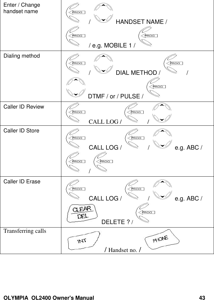 OLYMPIA  OL2400 Owner&apos;s Manual 43Enter / Changehandset name /   HANDSET NAME / / e.g. MOBILE 1 / Dialing method /   DIAL METHOD /   / DTMF / or / PULSE / Caller ID Review CALL LOG /   / Caller ID Store CALL LOG /   /   e.g. ABC / / Caller ID Erase CALL LOG /   /   e.g. ABC / DELETE ? / Transferring calls / Handset no. / 