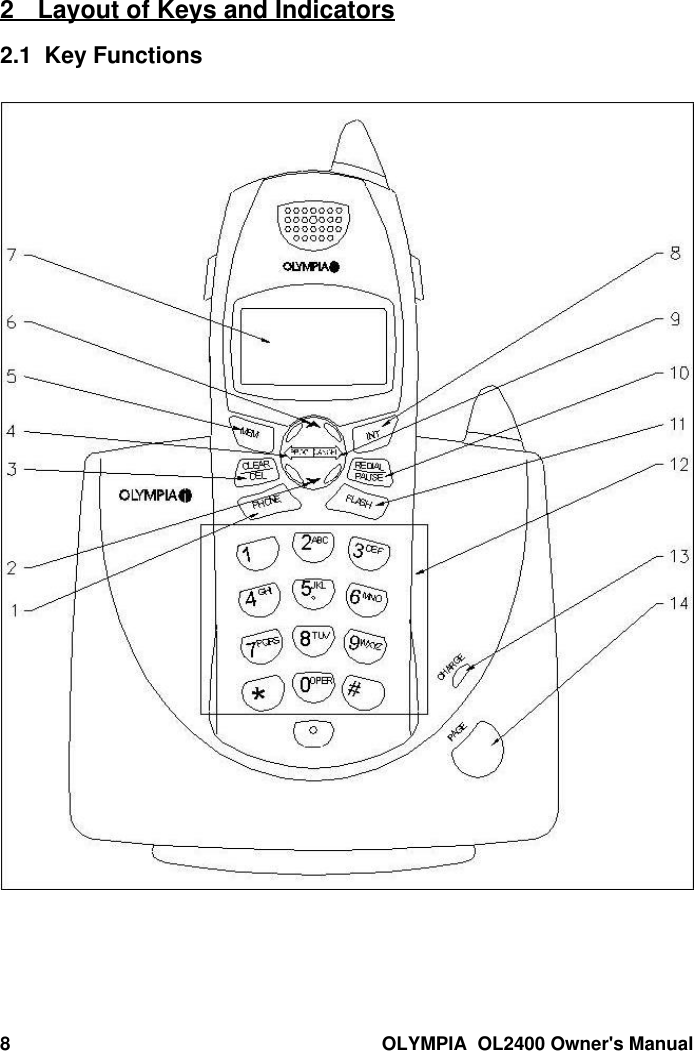 8OLYMPIA  OL2400 Owner&apos;s Manual2 Layout of Keys and Indicators2.1  Key Functions