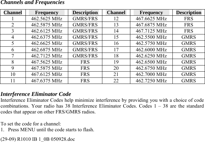 (29-09) R1010 IB 1_0B 050928.doc Channels and Frequencies Channel  Frequency  Description  Channel  Frequency  Description 1  462.5625 MHz  GMRS/FRS  12  467.6625 MHz  FRS 2  462.5875 MHz  GMRS/FRS  13  467.6875 MHz  FRS 3  462.6125 MHz  GMRS/FRS  14  467.7125 MHz  FRS 4  462.6375 MHz  GMRS/FRS  15  462.5500 MHz  GMRS 5  462.6625 MHz  GMRS/FRS  16  462.5750 MHz  GMRS 6  462.6875 MHz  GMRS/FRS  17  462.6000 MHz  GMRS 7  462.7125 MHz  GMRS/FRS  18  462.6250 MHz  GMRS 8  467.5625 MHz  FRS  19  462.6500 MHz  GMRS 9  467.5875 MHz  FRS  20  462.6750 MHz  GMRS 10  467.6125 MHz  FRS  21  462.7000 MHz  GMRS 11  467.6375 MHz  FRS  22  462.7250 MHz  GMRS  Interference Eliminator Code Interference Eliminator Codes help minimize interference by providing you with a choice of code combinations. Your radio has 38 Interference Eliminator Codes. Codes 1 – 38 are the standard codes that appear on other FRS/GMRS radios.   To set the code for a channel: 1.  Press MENU until the code starts to flash. 