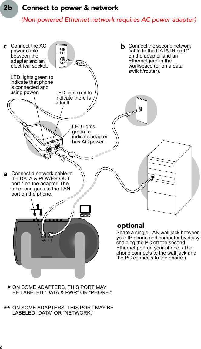 62b  Connect to power &amp; networkShare a single LAN wall jack between your IP phone and computer by daisy-chaining the PC off the second Ethernet port on your phone. (The phone connects to the wall jack and the PC connects to the phone.)(Non-powered Ethernet network requires AC power adapter)Connect the AC power cable between the adapter and an electrical socket.cConnect the second network cable to the DATA IN port** on the adapter and an Ethernet jack in the workspace (or on a data switch/router).bConnect a network cable to the DATA &amp; POWER OUT port * on the adapter. The other end goes to the LAN port on the phone.aoptionalON SOME ADAPTERS, THIS PORT MAY BE LABELED “DATA &amp; PWR” OR “PHONE.”ON SOME ADAPTERS, THIS PORT MAY BE LABELED “DATA” OR “NETWORK.”***LED lights green to indicate that phone is connected and using power.LED lights green to indicate adapter has AC power.LED lights red to indicate there is a fault.