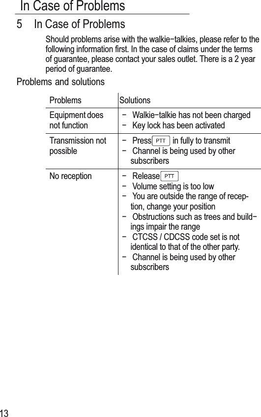 In Case of Problems135 In Case of ProblemsShould problems arise with the walkieítalkies, please refer to thefollowing information first. In the case of claims under the termsof guarantee, please contact your sales outlet. There is a 2 yearperiod of guarantee.Problems and solutionsProblems SolutionsEquipment doesnot functioníWDONLHíWDONLHKDVQRWEHHQFKDrgedíKey lock has been activatedTransmission notpossibleíPress  in fully to transmitíChannel is being used by othersubscribersNo reception íReleaseíVolume setting is too lowíYou are outside the range of recep-tion, change your positioníObstructions such as trees and buildíings impair the rangeíCTCSS / CDCSS code set is notidentical to that of the other party.íChannel is being used by othersubscribers