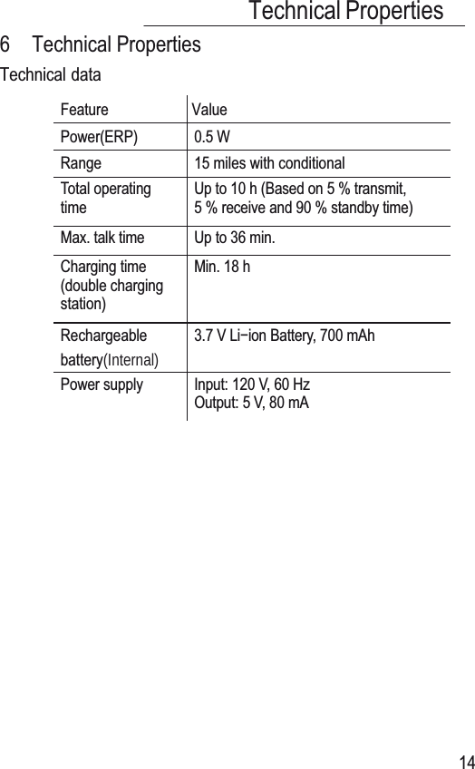 Technical Properties146 Technical PropertiesTechnical dataFeature ValuePower(ERP) 0.5 WRange 15 miles with conditionalTotal operatingtimeUp to 10 h (Based on 5 % transmit,5 % receive and 90 % standby time)Max. talk time Up to 36 min.Charging time(double chargingstation)Min. 18 hRechargeablebattery(Internal)   3.7 V Liíion Battery, 700 mAhPower supply Input: 120 V, 60 HzOutput: 5 V, 80 mA