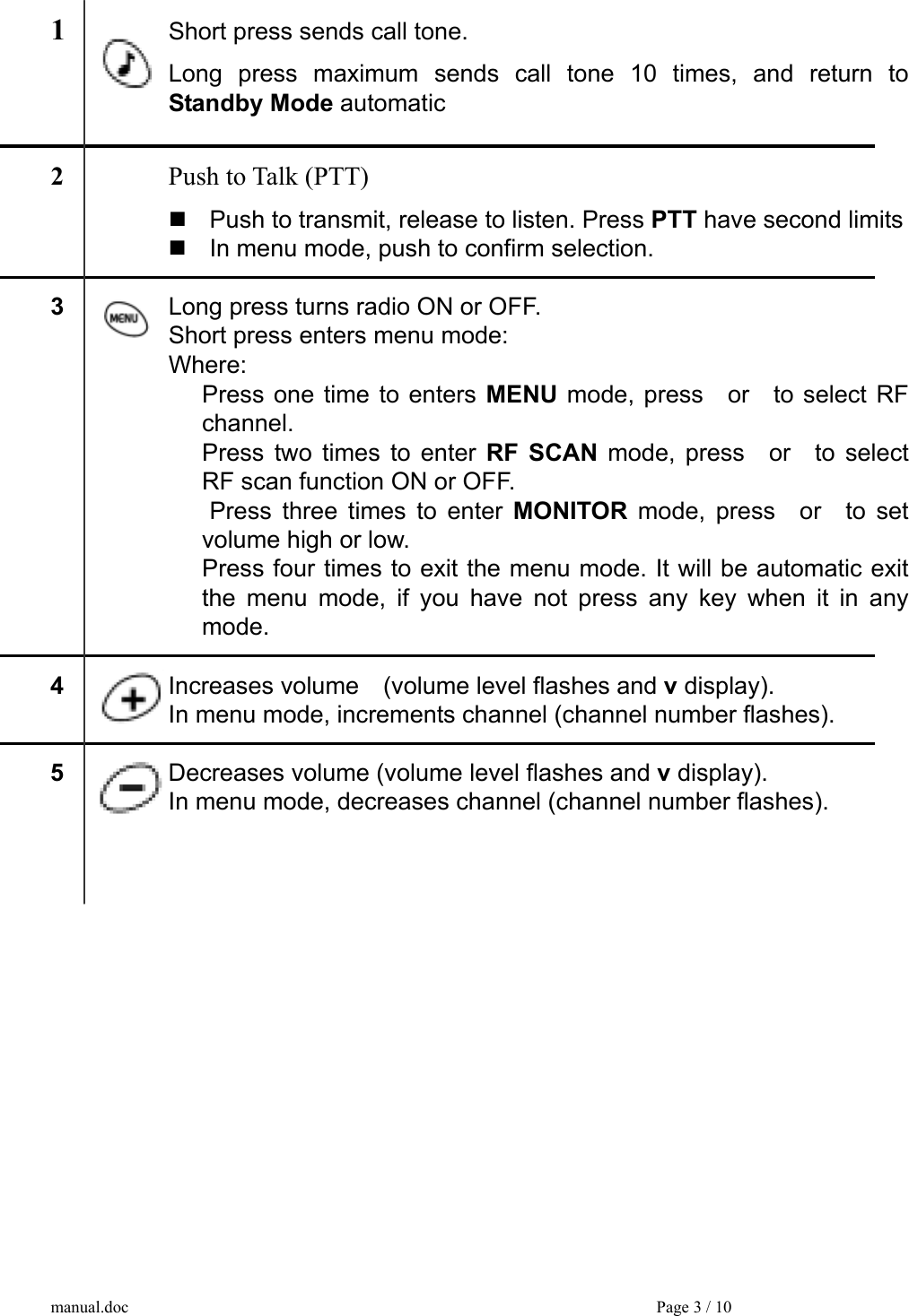  1   Short press sends call tone.  Long press maximum sends call tone 10 times, and return to  Standby Mode automatic  2  Push to Talk (PTT)  Push to transmit, release to listen. Press PTT have second limits  In menu mode, push to confirm selection.  3  Long press turns radio ON or OFF.   Short press enters menu mode:  Where: Press one time to enters MENU mode, press  or  to select RF channel. Press two times to enter RF SCAN mode, press  or  to select RF scan function ON or OFF.  Press three times to enter MONITOR mode, press  or  to set volume high or low. Press four times to exit the menu mode. It will be automatic exit the menu mode, if you have not press any key when it in any mode.  4  Increases volume    (volume level flashes and v display).    In menu mode, increments channel (channel number flashes).  5  Decreases volume (volume level flashes and v display).    In menu mode, decreases channel (channel number flashes).  manual.doc    Page 3 / 10 