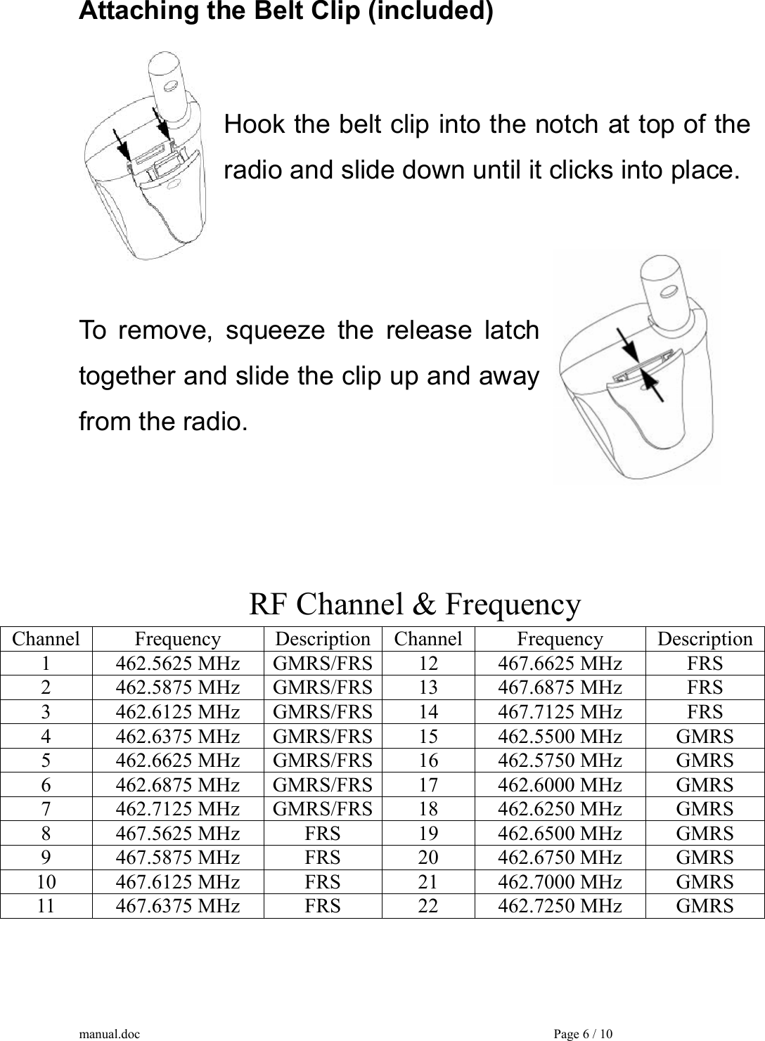 Attaching the Belt Clip (included)    Hook the belt clip into the notch at top of the radio and slide down until it clicks into place.                                   To remove, squeeze the release latch together and slide the clip up and away from the radio.       RF Channel &amp; Frequency Channel Frequency Description Channel Frequency Description 1  462.5625 MHz  GMRS/FRS 12  467.6625 MHz  FRS 2  462.5875 MHz  GMRS/FRS 13  467.6875 MHz  FRS 3  462.6125 MHz  GMRS/FRS 14  467.7125 MHz  FRS 4  462.6375 MHz  GMRS/FRS 15  462.5500 MHz  GMRS 5  462.6625 MHz  GMRS/FRS 16  462.5750 MHz  GMRS 6  462.6875 MHz  GMRS/FRS 17  462.6000 MHz  GMRS 7  462.7125 MHz  GMRS/FRS 18  462.6250 MHz  GMRS 8  467.5625 MHz  FRS  19  462.6500 MHz  GMRS 9  467.5875 MHz  FRS  20  462.6750 MHz  GMRS 10 467.6125 MHz  FRS  21 462.7000 MHz GMRS 11  467.6375 MHz  FRS  22  462.7250 MHz  GMRS   manual.doc    Page 6 / 10 